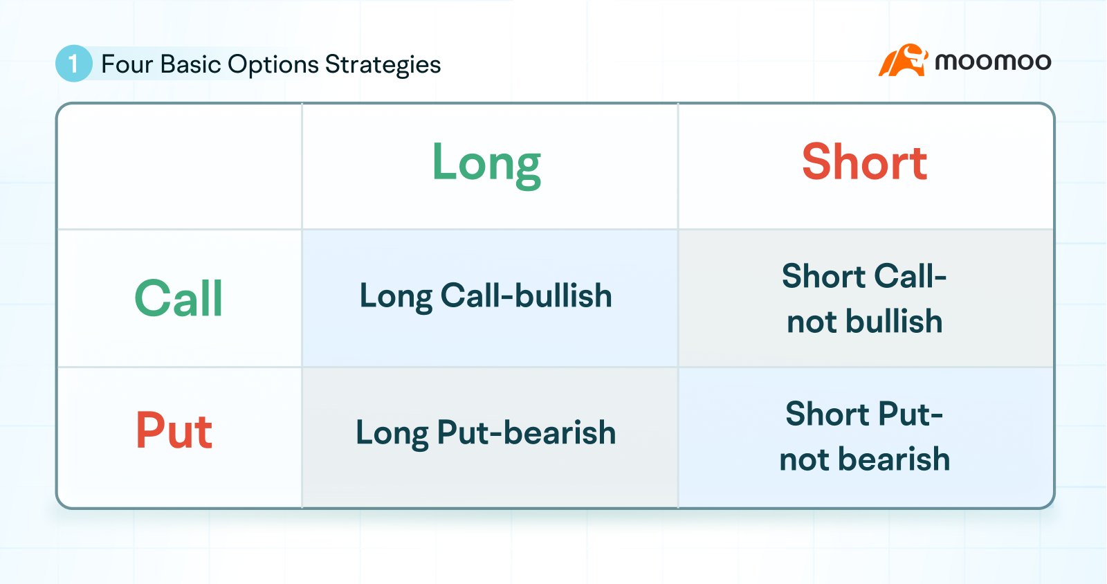 Snacks: Four Basic Options Strategies You Should Know