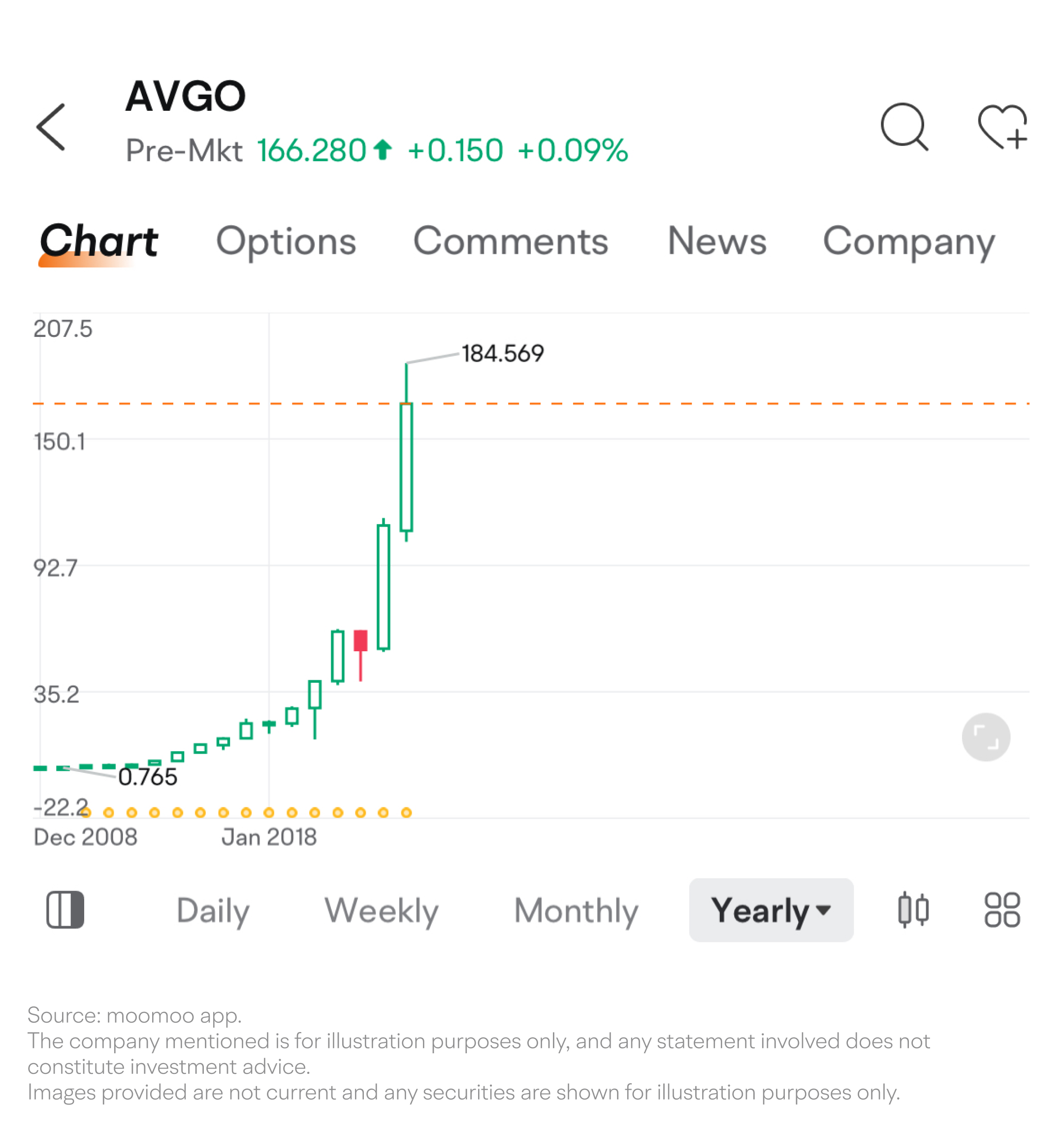 [September.2024] Decoding Broadcom earnings: the second-largest chip giant after Nvidia -1