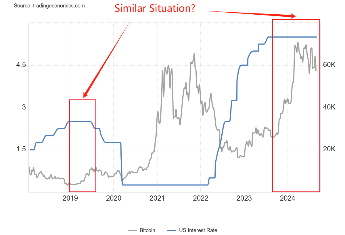 Rate cuts are here – Is Bitcoin set to surge?