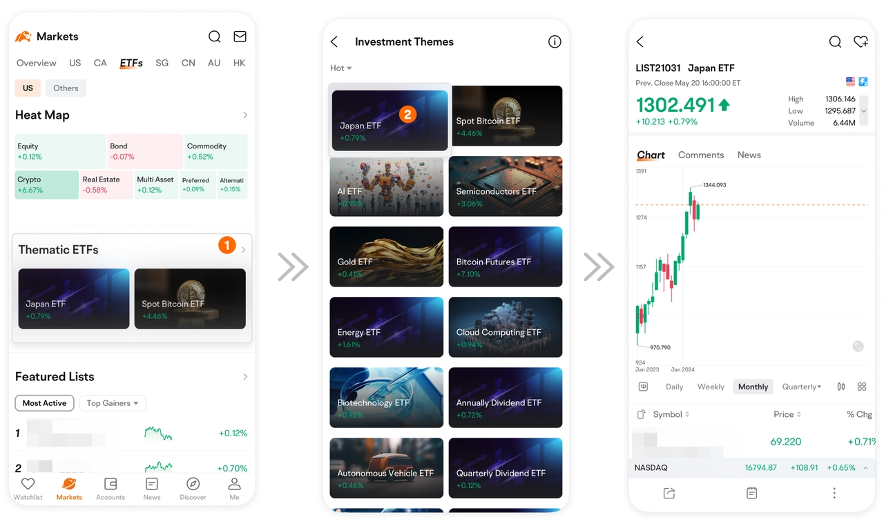 Images provided are not current and any securities are shown for illustrative purposes only and is not a recommendation.