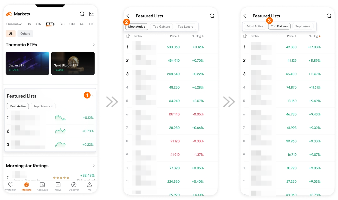 Images provided are not current and any securities are shown for illustrative purposes only and is not a recommendation.