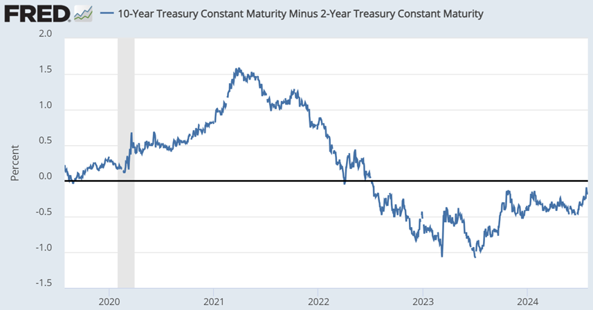 How the FOMC impacts interest rates
