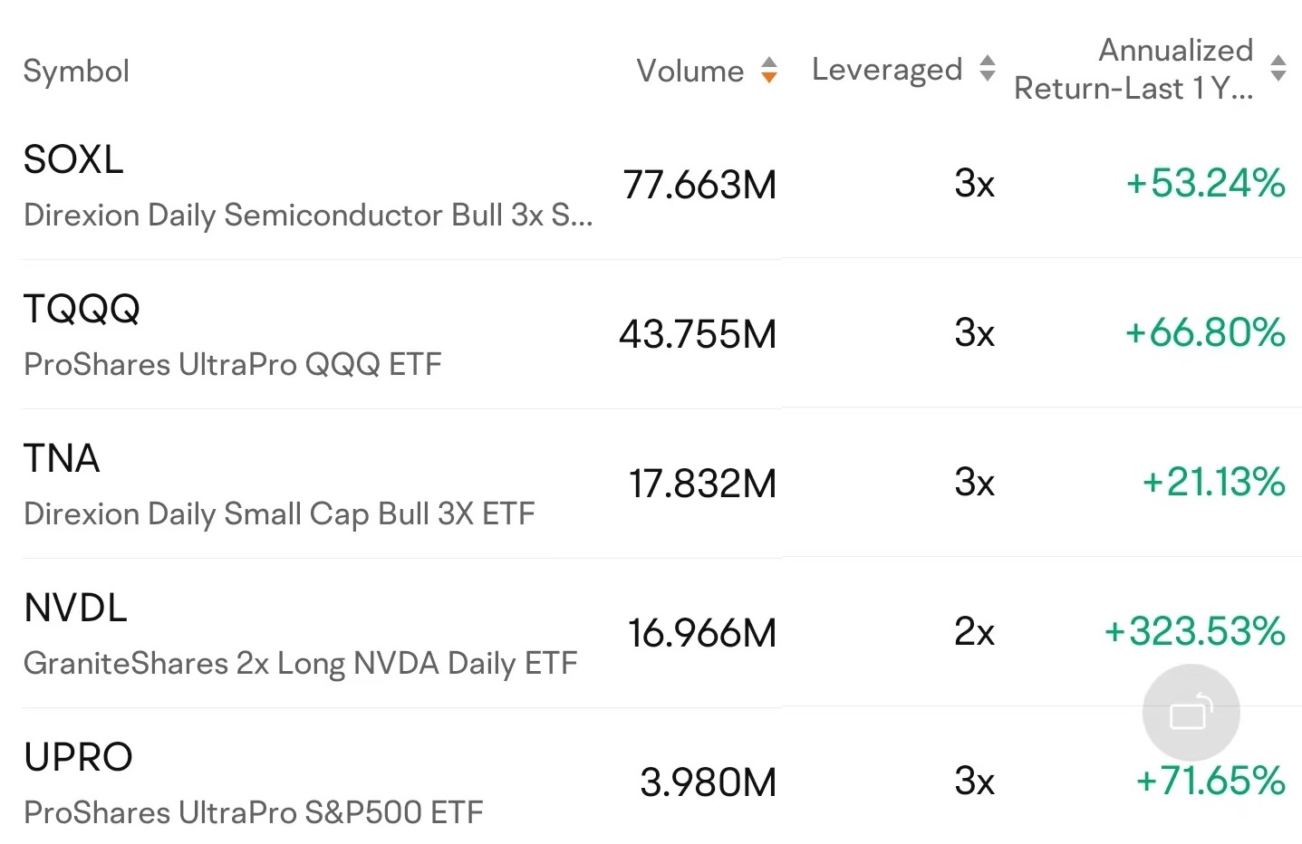 Data Source: moomoo. As of September 13, 2024. For reference only, not investment advice. Past performance is not indicative of future results. Investing involves risks; exercise caution.