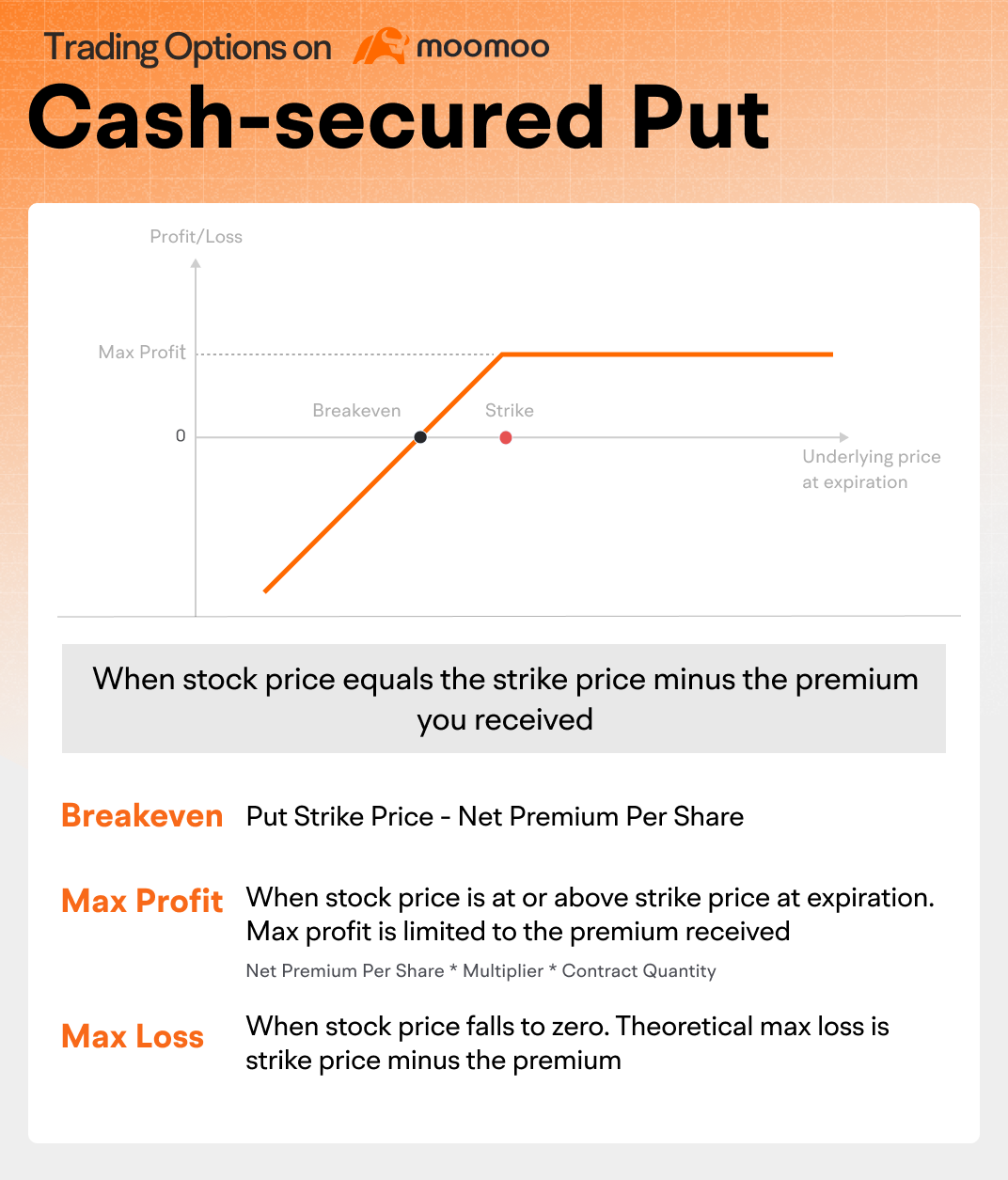 Cash-Secured Put