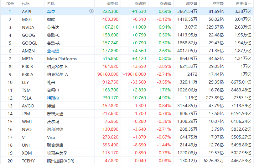Top 10 Recommended U.S. Stocks