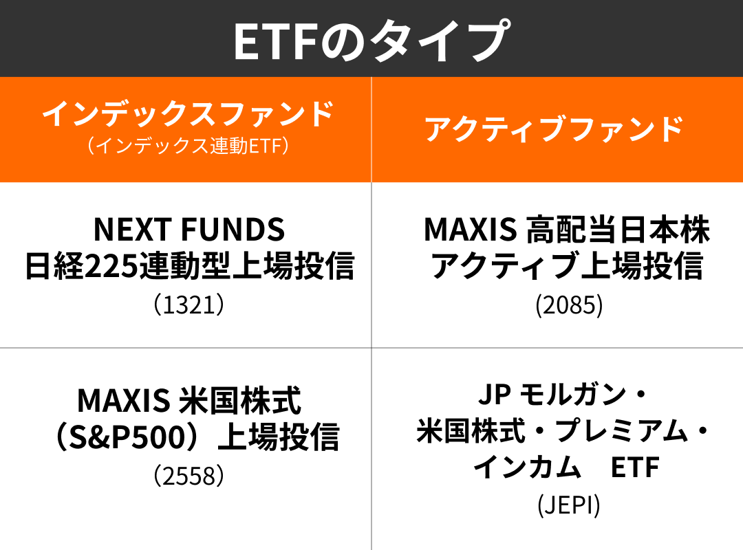 ETFとは？