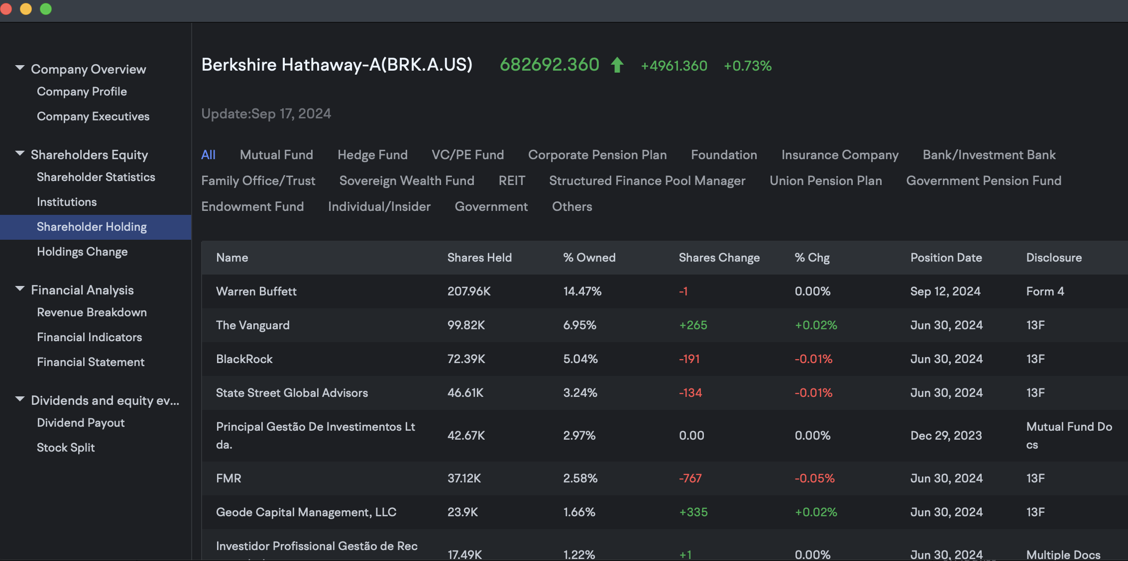 moomoo's Institutional Tracking tool