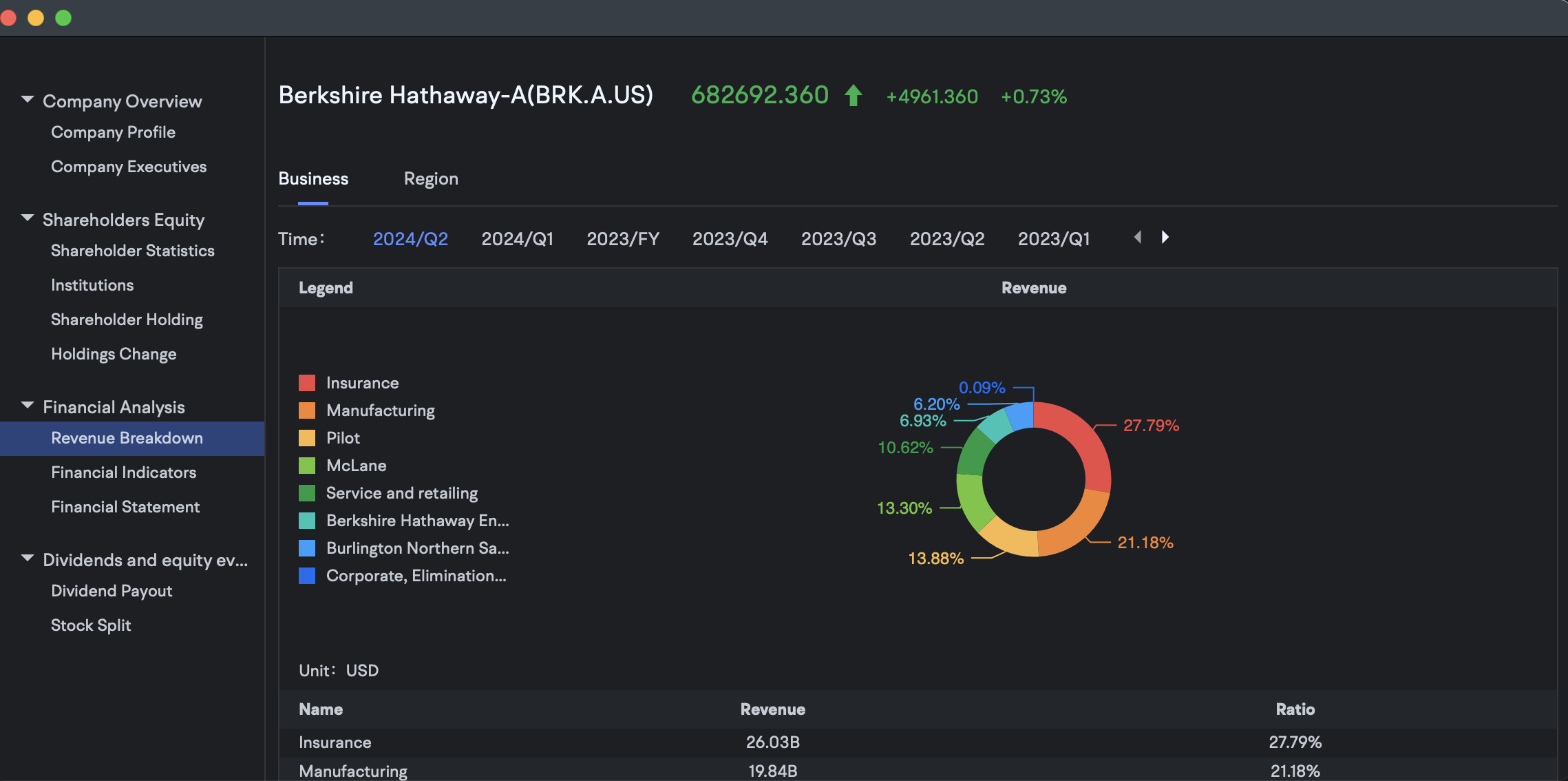 moomoo Institutional Tracking tool
