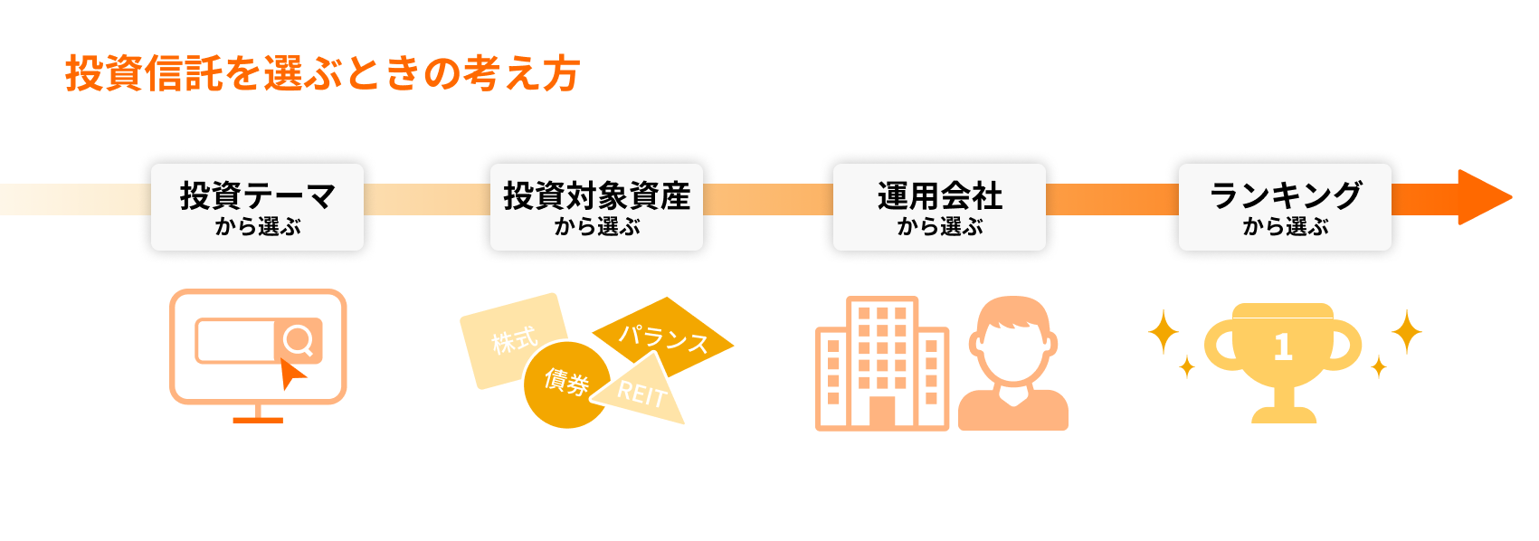 簡単！投資信託の基礎知識と選び方のポイント -4