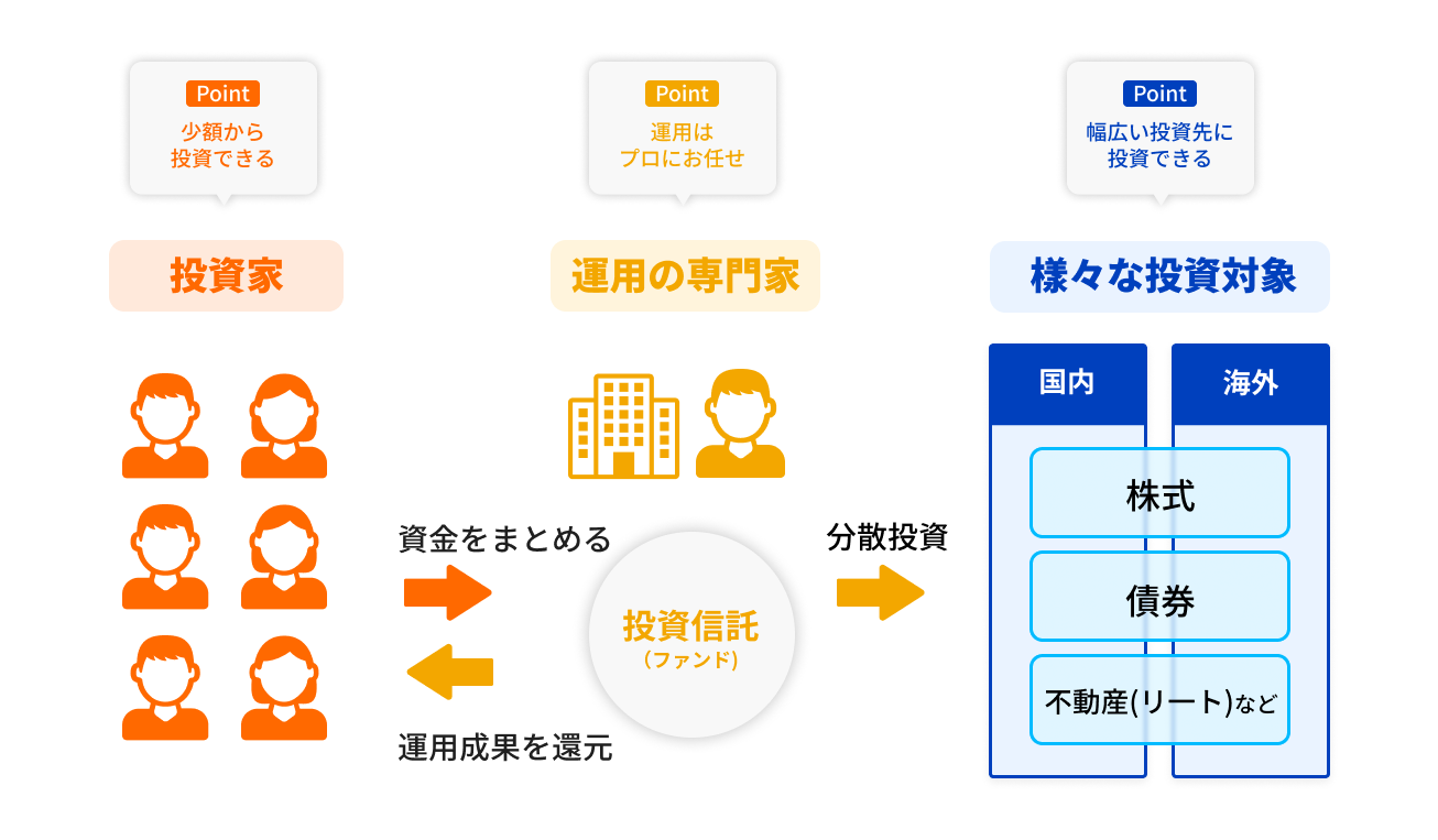 簡単！投資信託の基礎知識と選び方のポイント -2