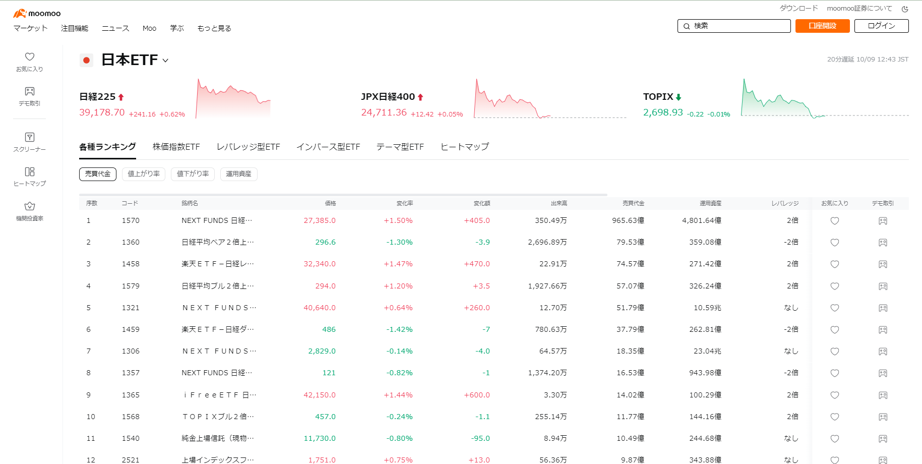 ETFと投資信託はどう違う？わかりやすく丁寧に解説！