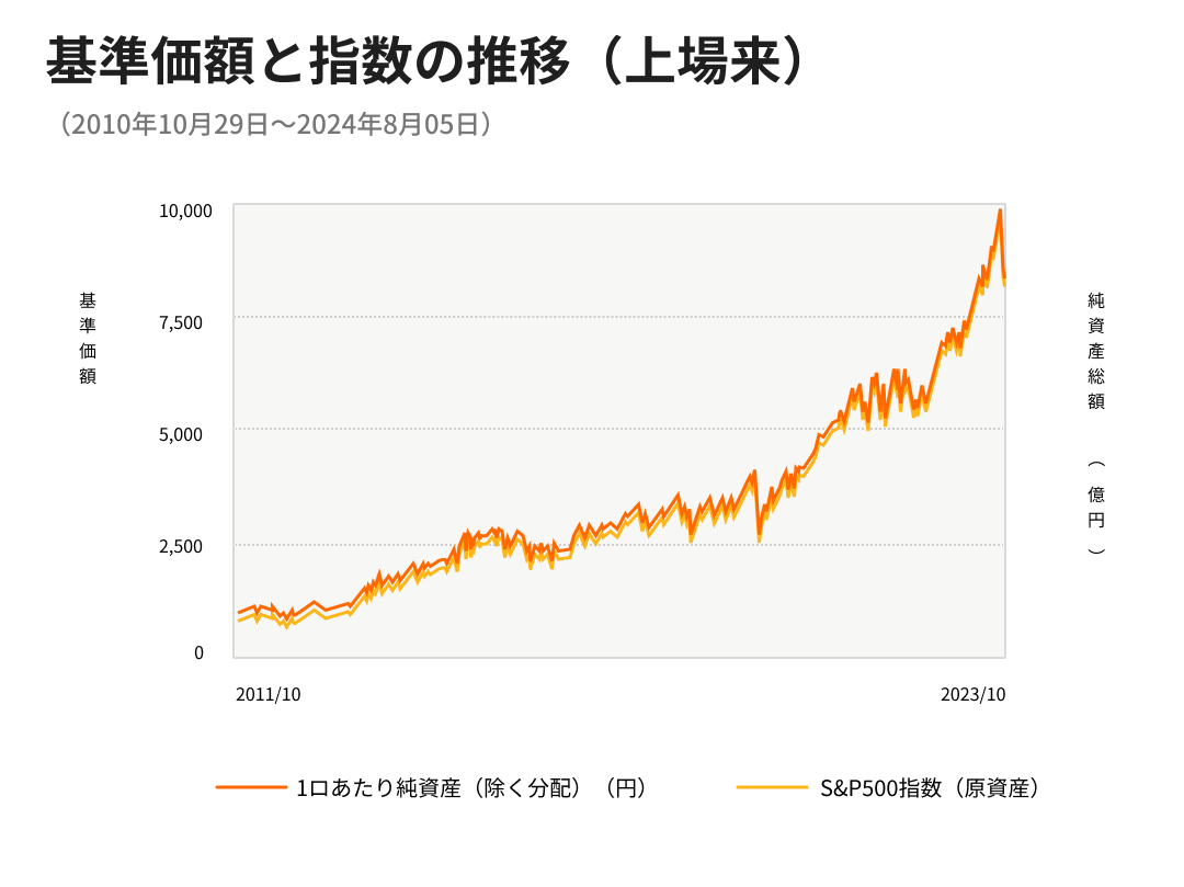 さまざまなETFの紹介（1）