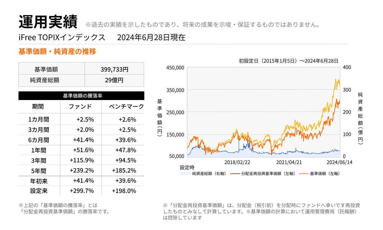 さまざまなETFの紹介（2）