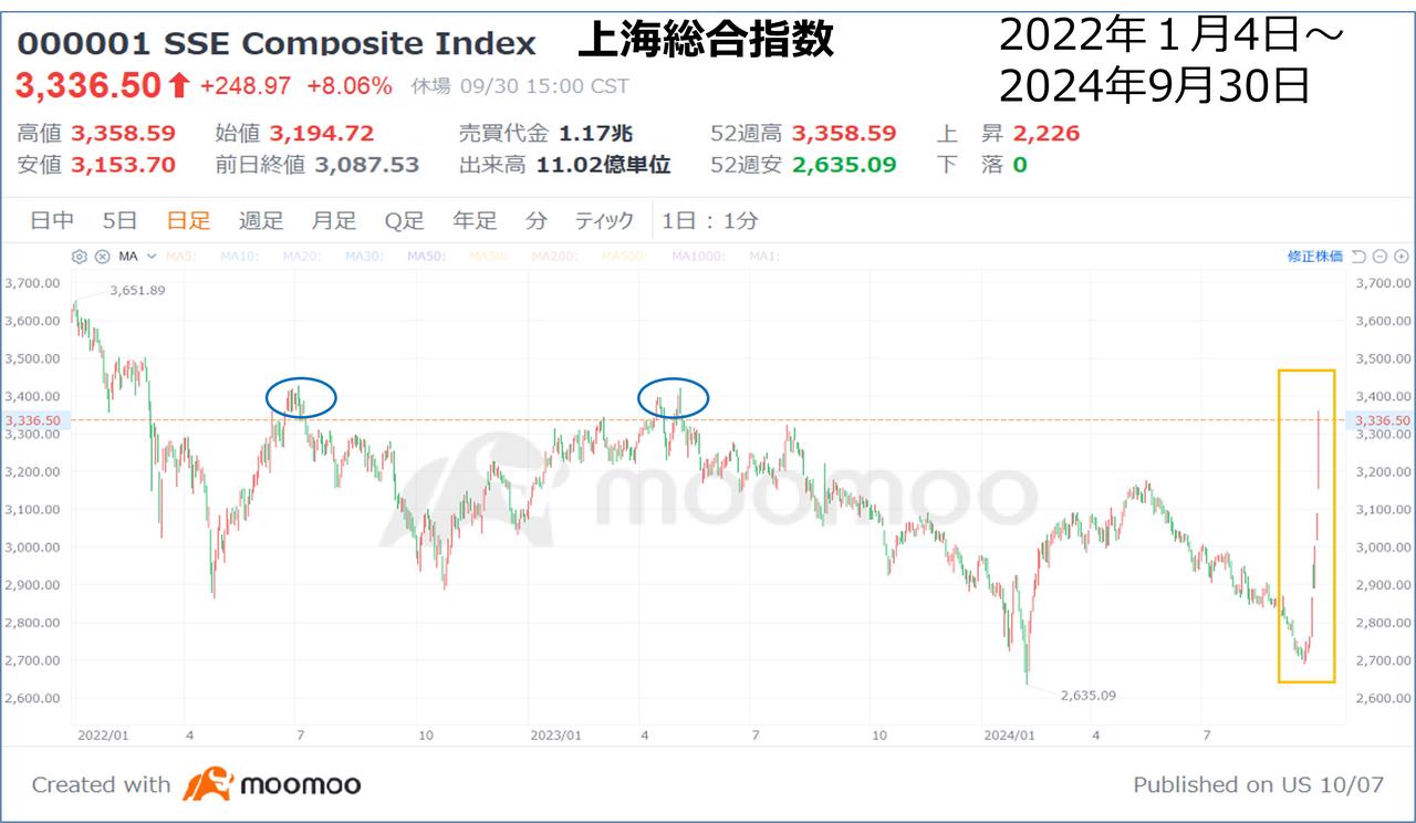 中国株を取り巻く投資環境と今後の見通し