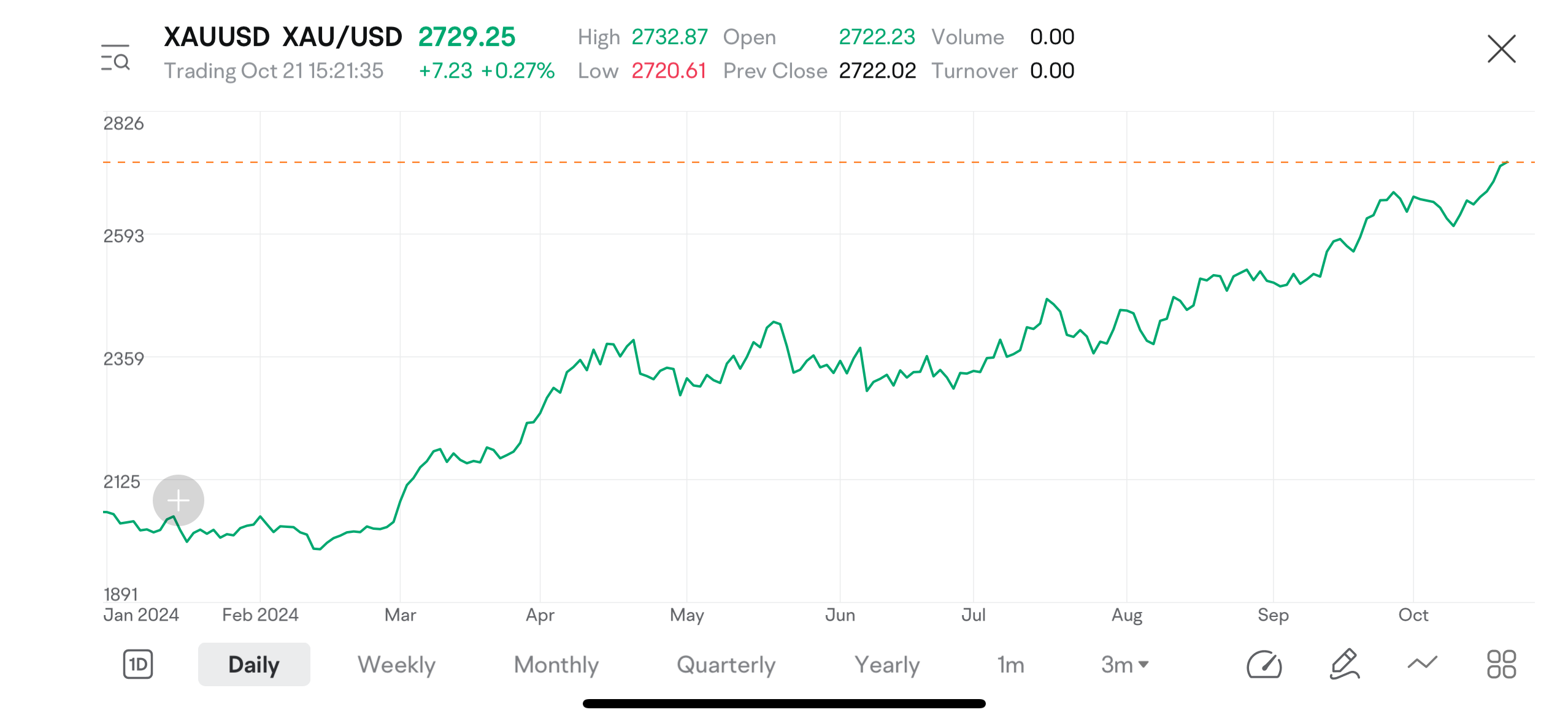 Exploring Gold ETF and Selection Tips