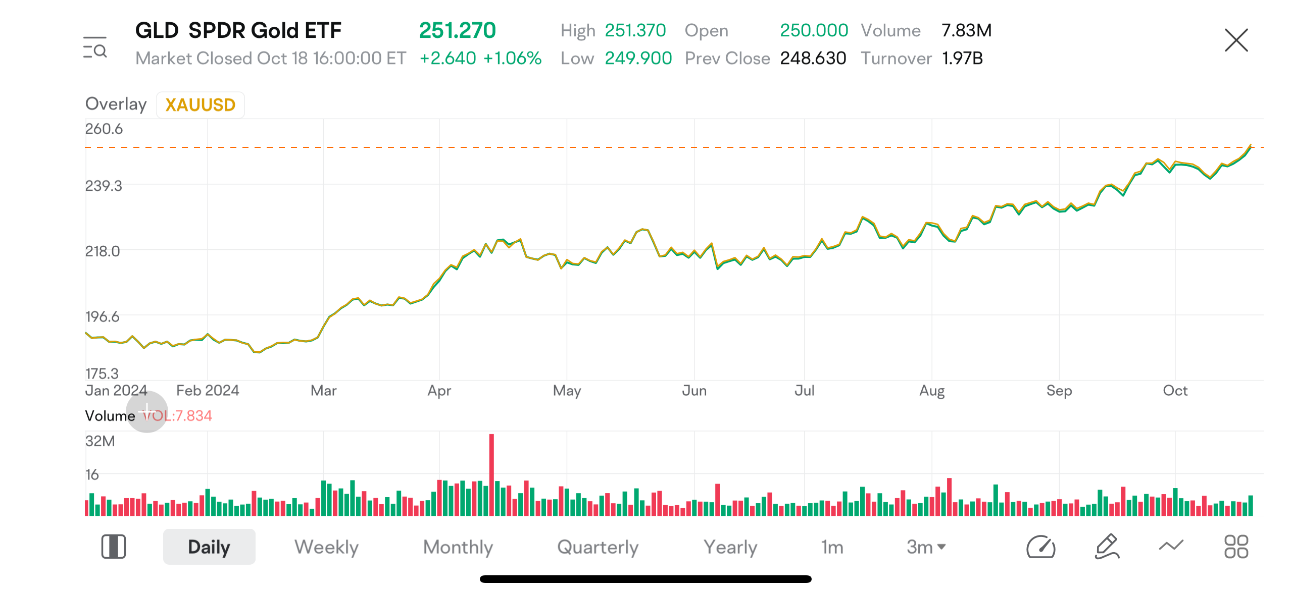 Source: moomoo. Data as of the close of October 18, 2024. The content shown in the image is not the latest information, and any securities displayed are for illustrative purposes only.