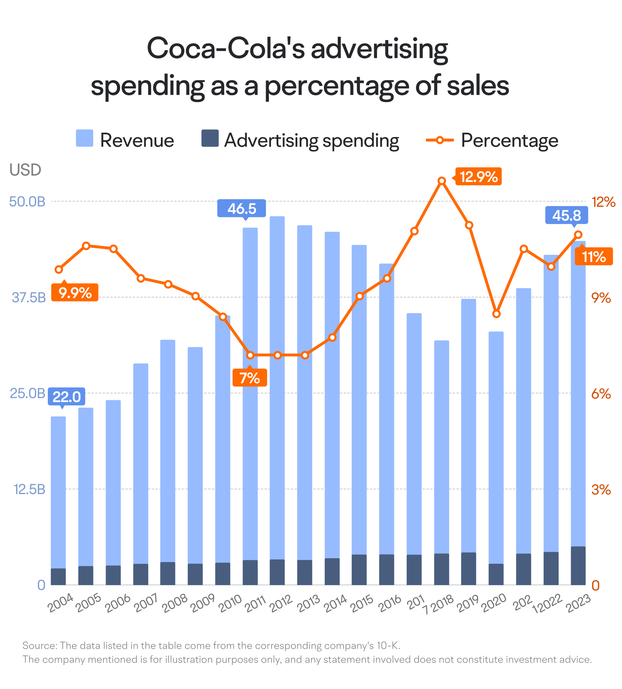 10.2024] 沃伦·巴菲特的第四大选择：了解可口可乐的收益