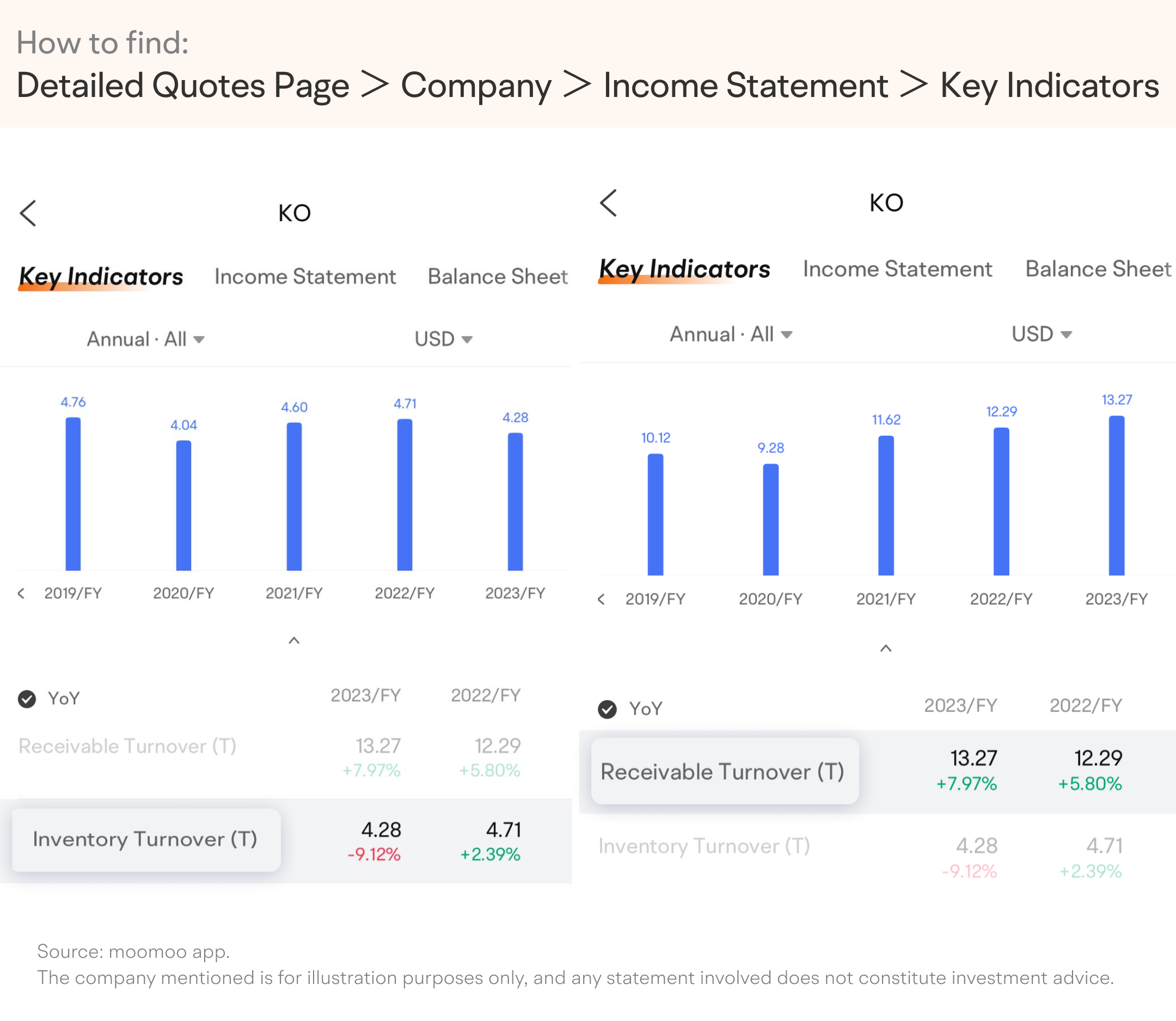 10.2024] 沃伦·巴菲特的第四大选择：了解可口可乐的收益