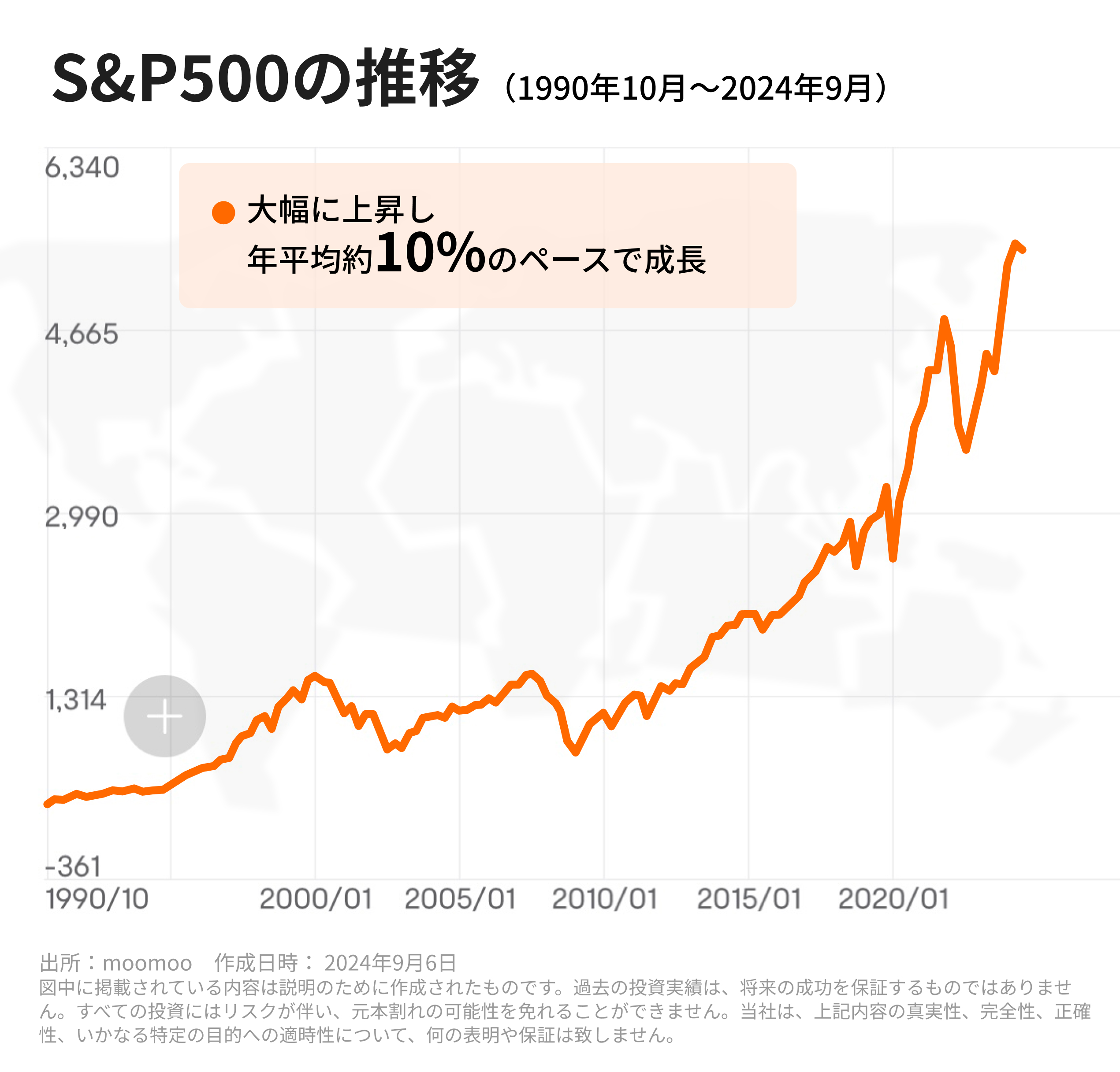 米国株信用取引の魅力 -1