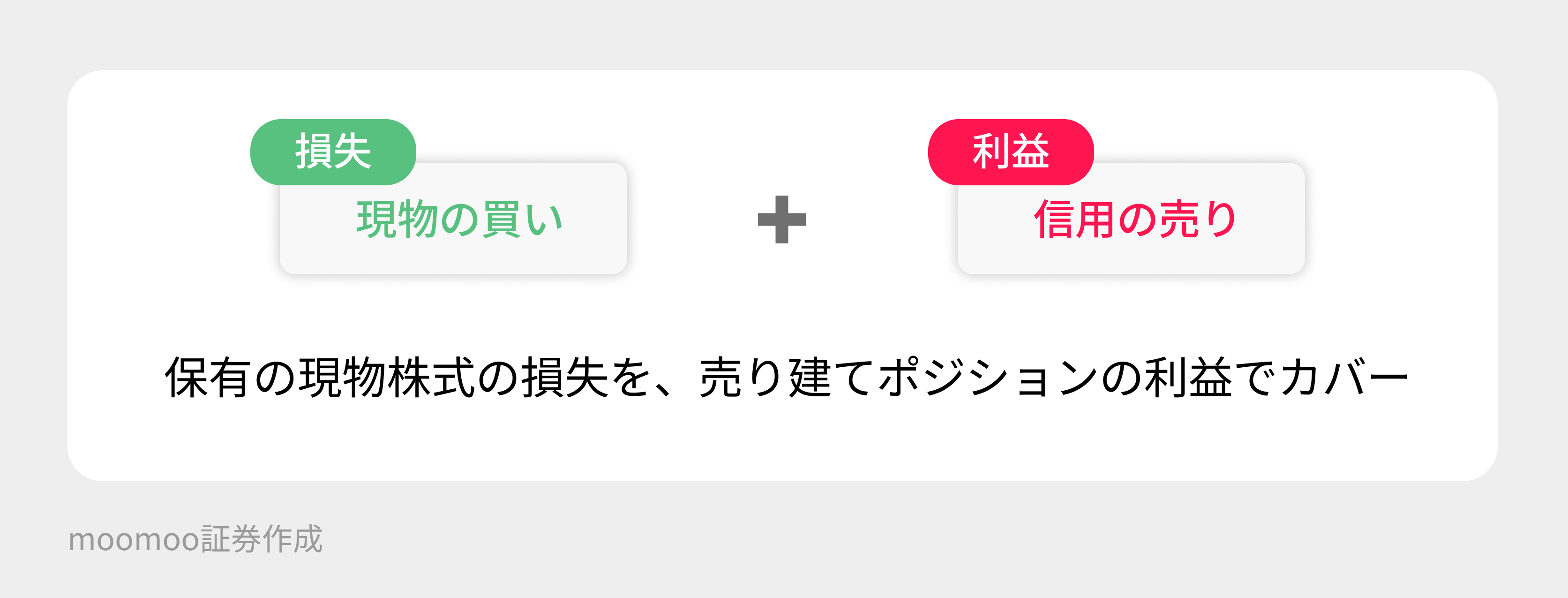 信用取引を使った「つなぎ売り」を攻略！