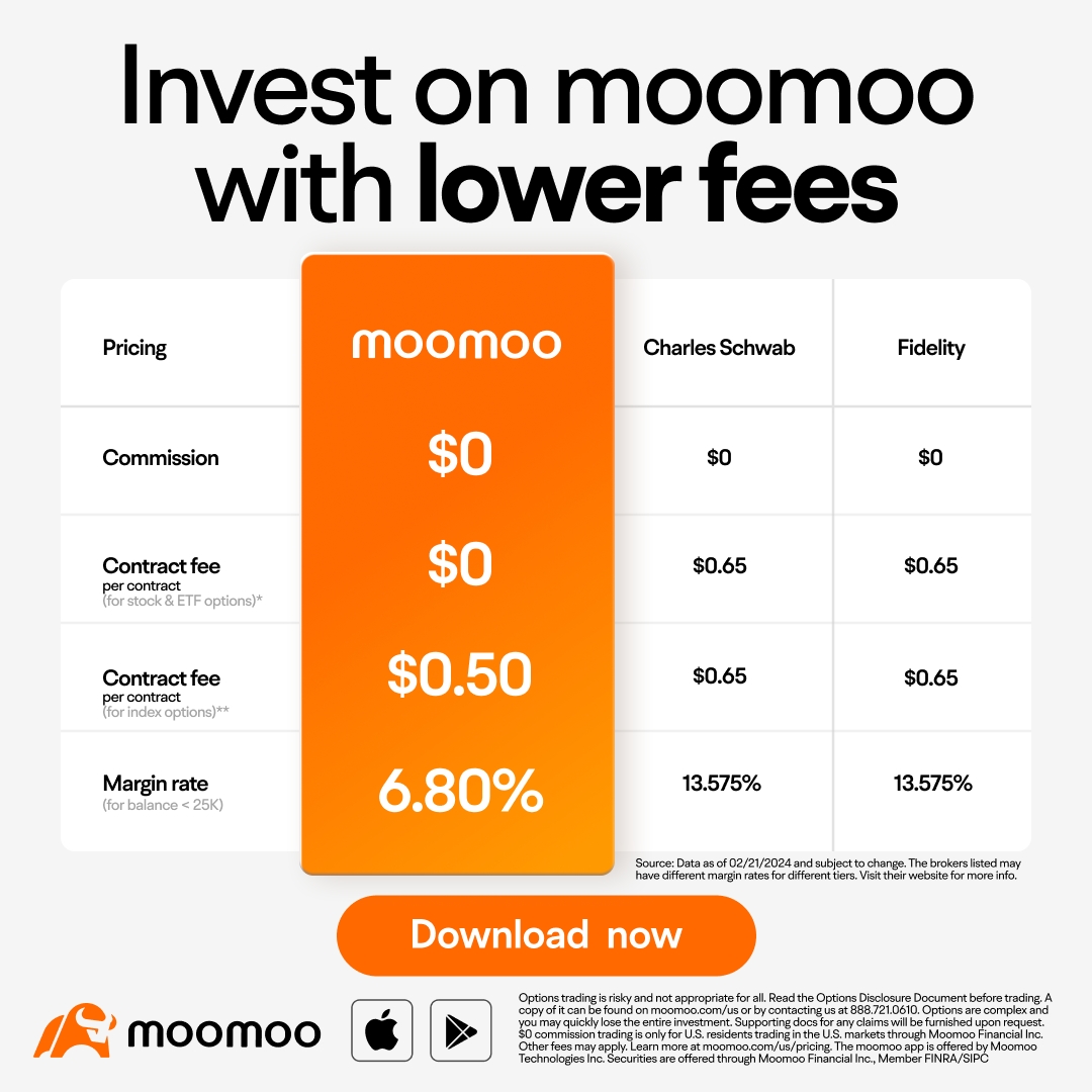 在moomoo上进行投资可以获得更低的费用。