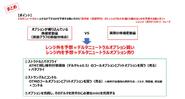 日経225先物・オプション基礎講座デルタ編②-3オプション＋日経225mini