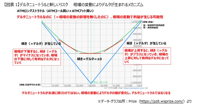 DVD/yanta /デリバティブ実践セミナー 日経225先物 オプション ☆美品☆Mr.Hiltonの日経225先物デイトレード講座 /DVD4枚 先物