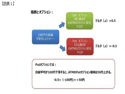 プットオプションの買い戦略 （その3）