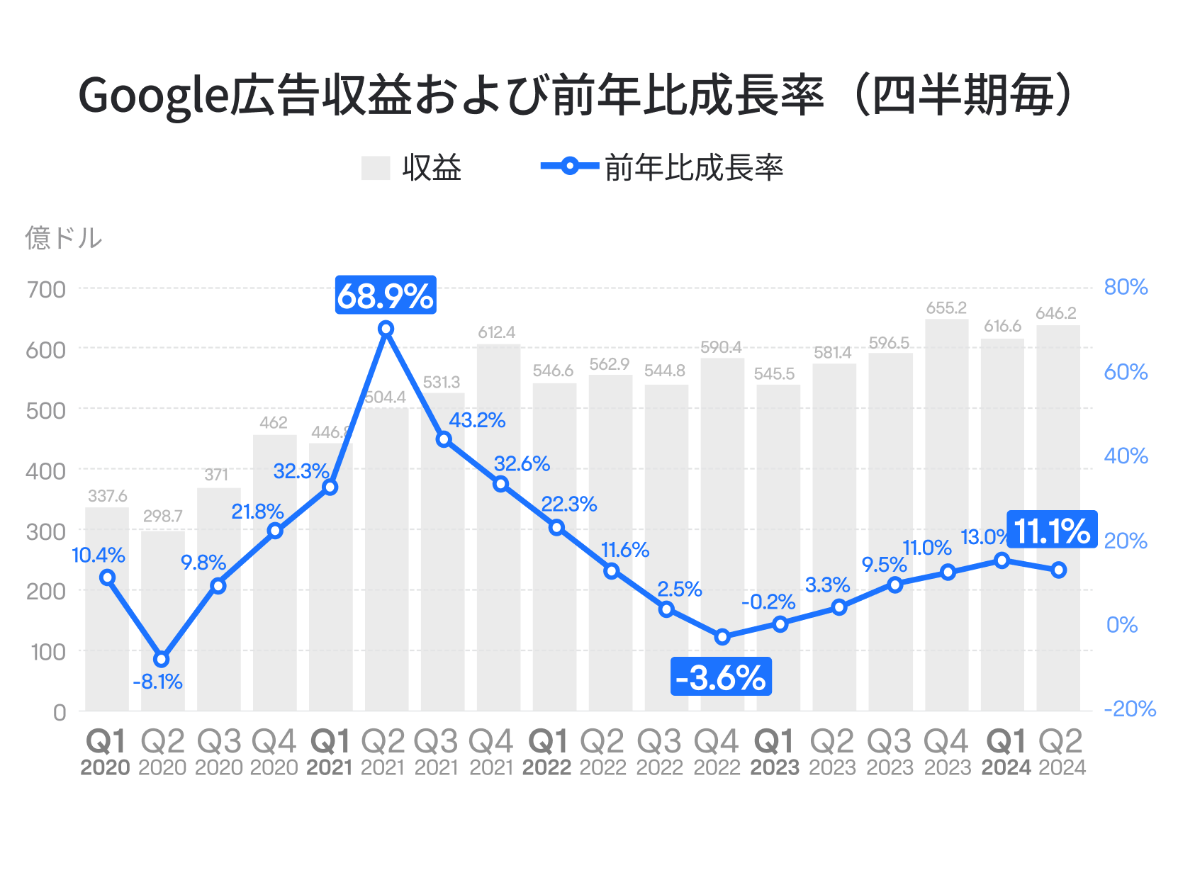 如何看待谷歌的业绩？核心业务和增长驱动因素是关键！