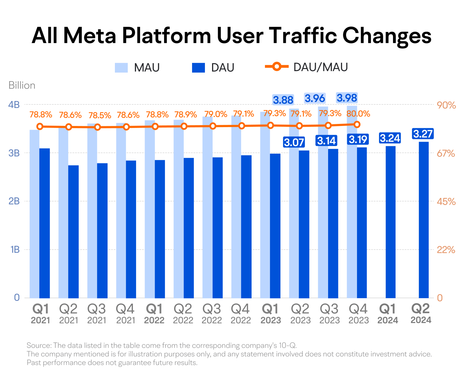 [October.2024] A Peek into Meta's Earnings: Cyclical Advertising Revenue and Loss Changes in Metaver -2