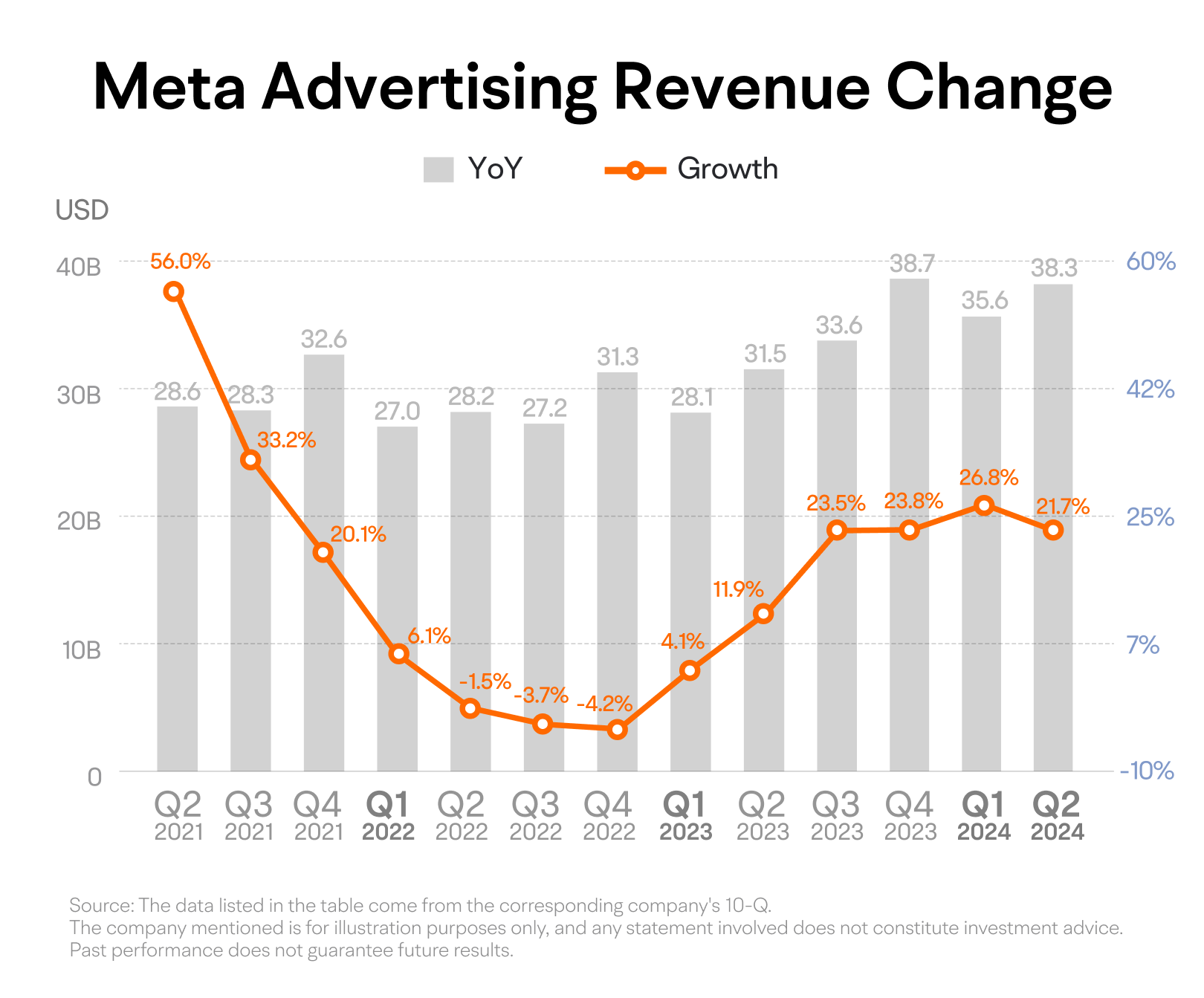[October.2024] A Peek into Meta's Earnings: Cyclical Advertising Revenue and Loss Changes in Metaver -3
