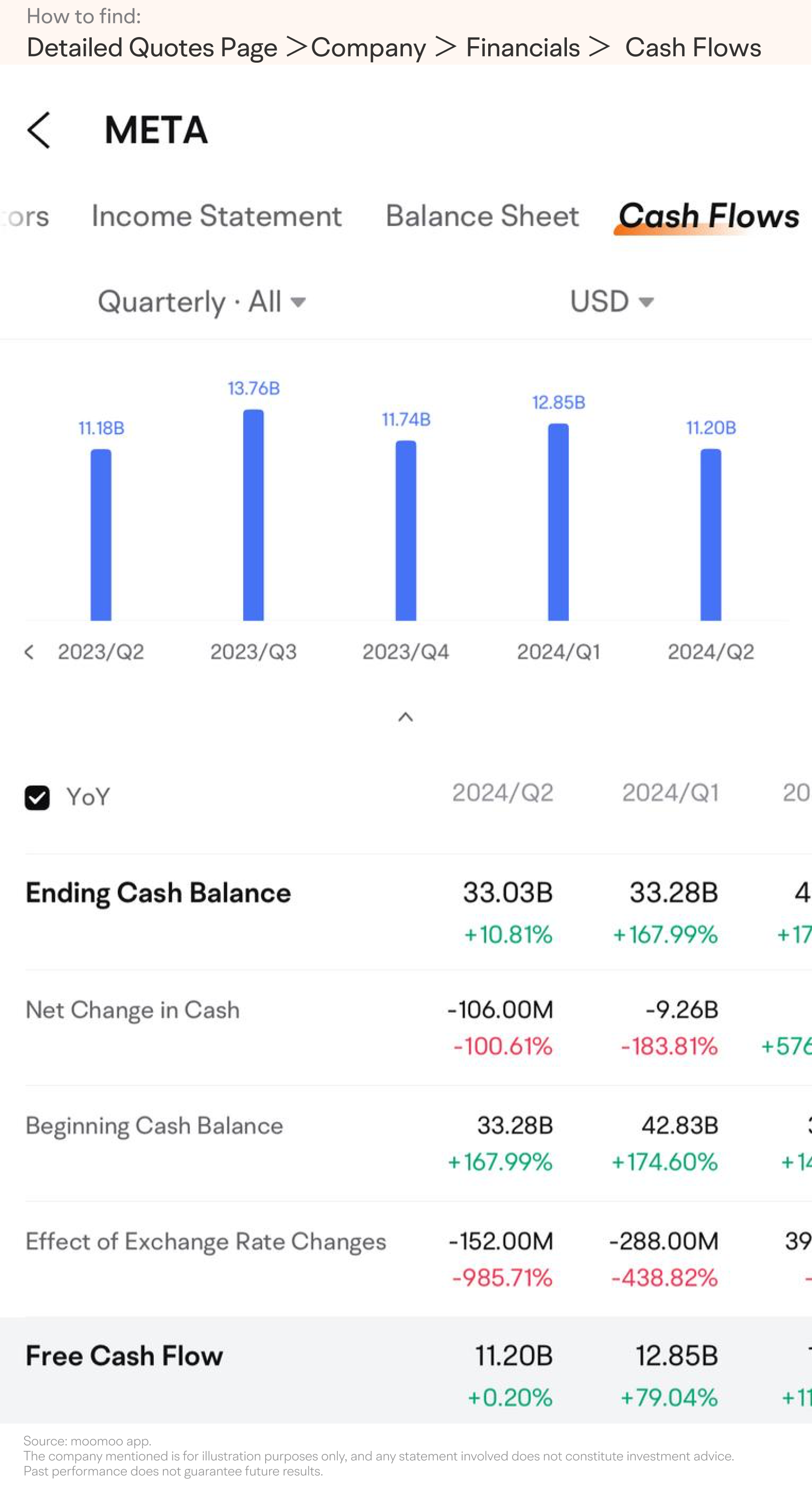 [October.2024] A Peek into Meta's Earnings: Cyclical Advertising Revenue and Loss Changes in Metaver -5