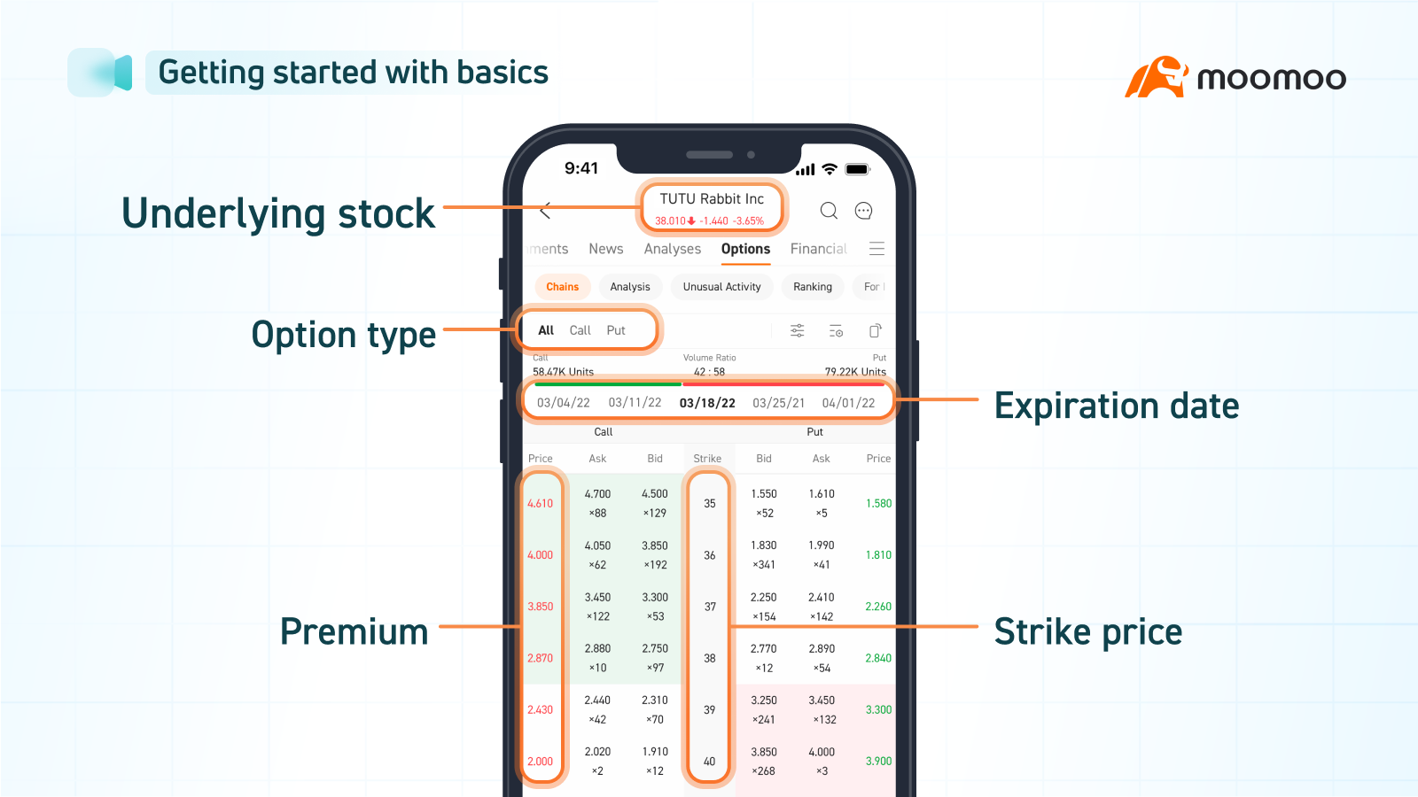options terms on moomoo