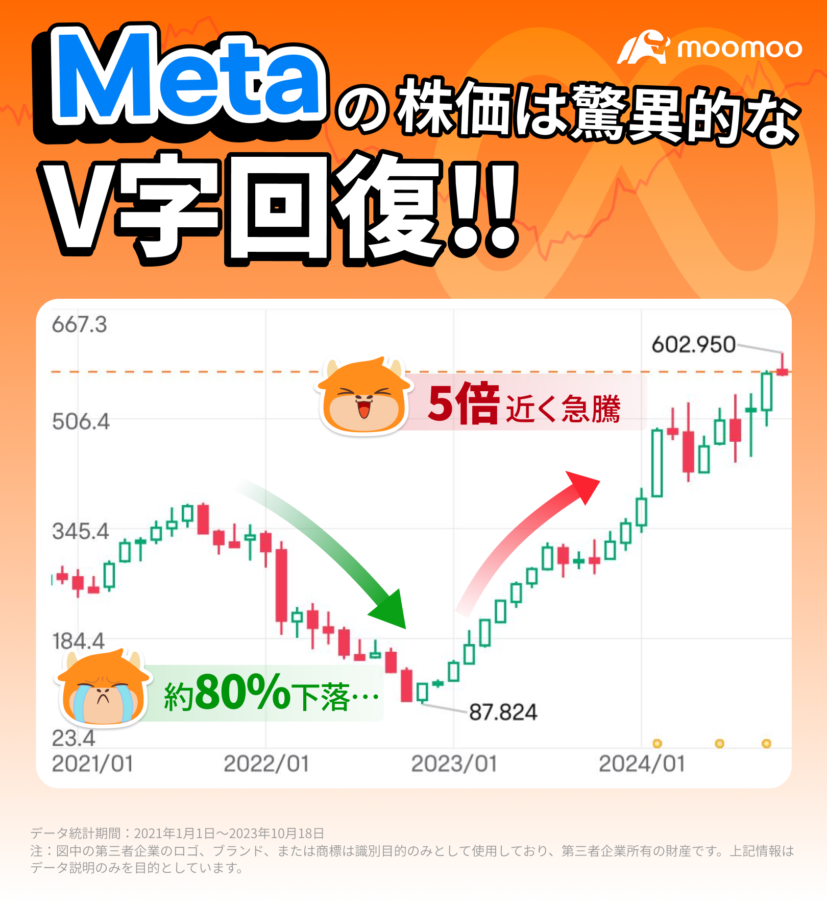 Meta的财务分析关注广告收入的恢复和元宇宙的损失趋势是关键！