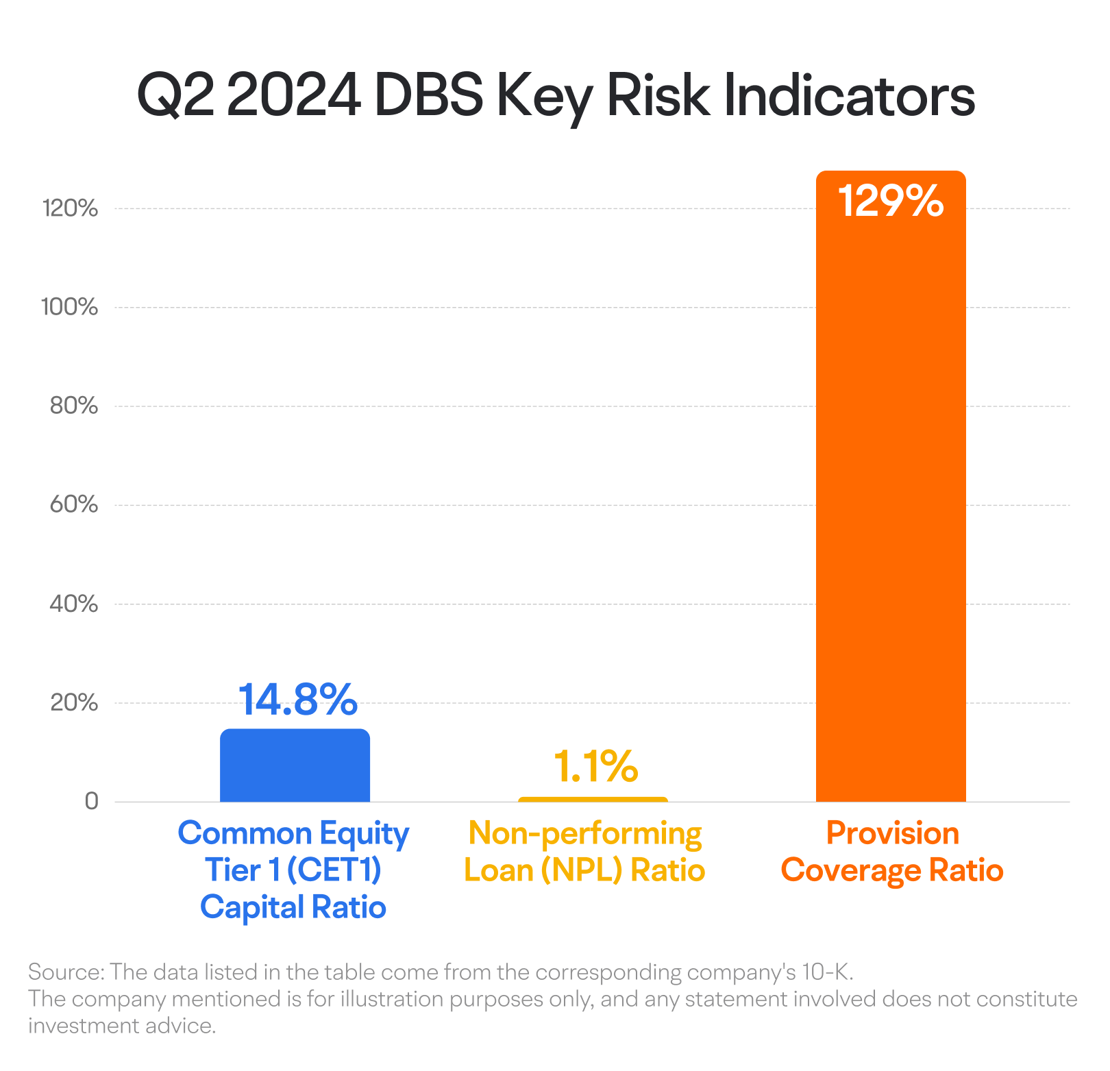 11.2024]理解新加坡最有价值的银行股之一，星展银行的收益