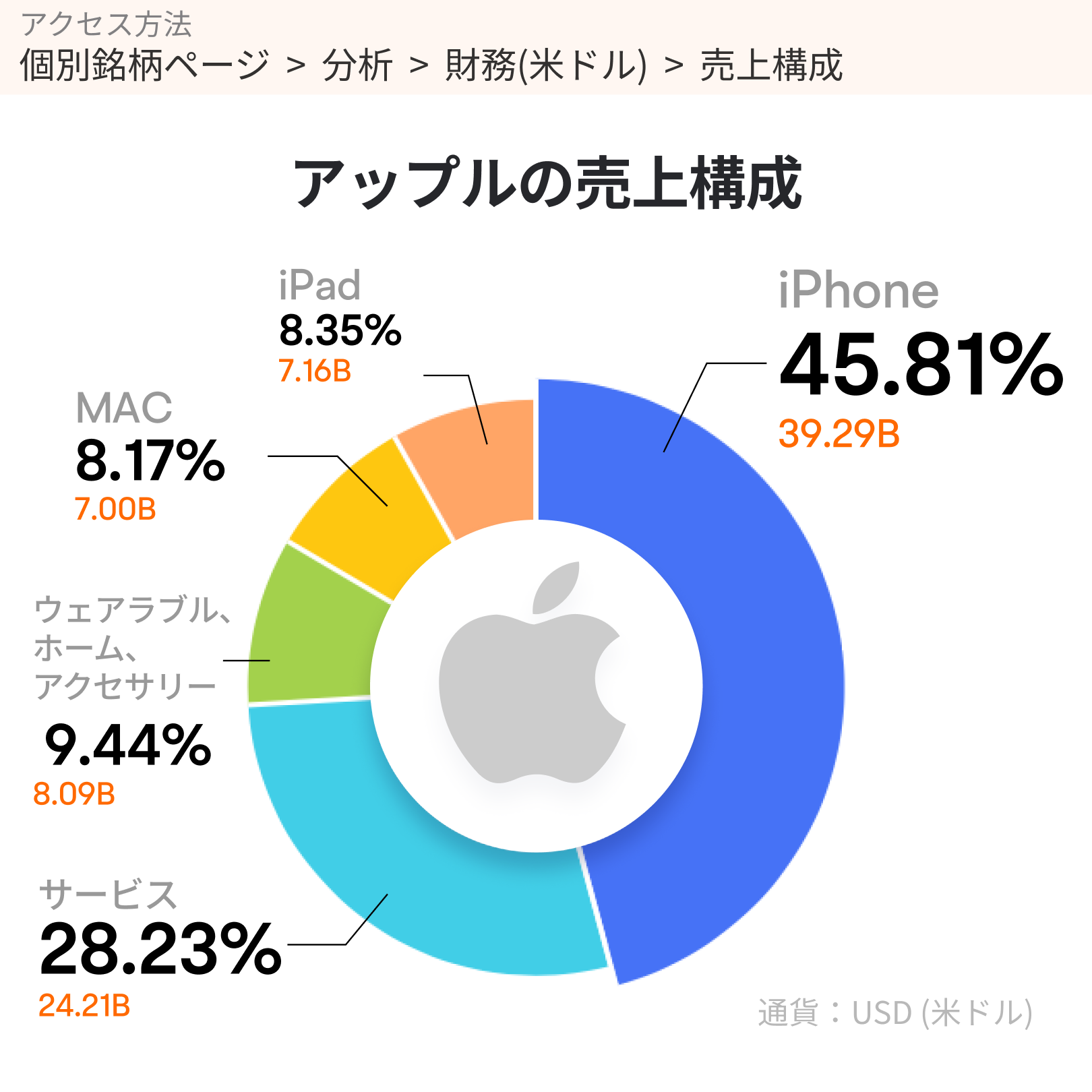 アップル 株価 今後