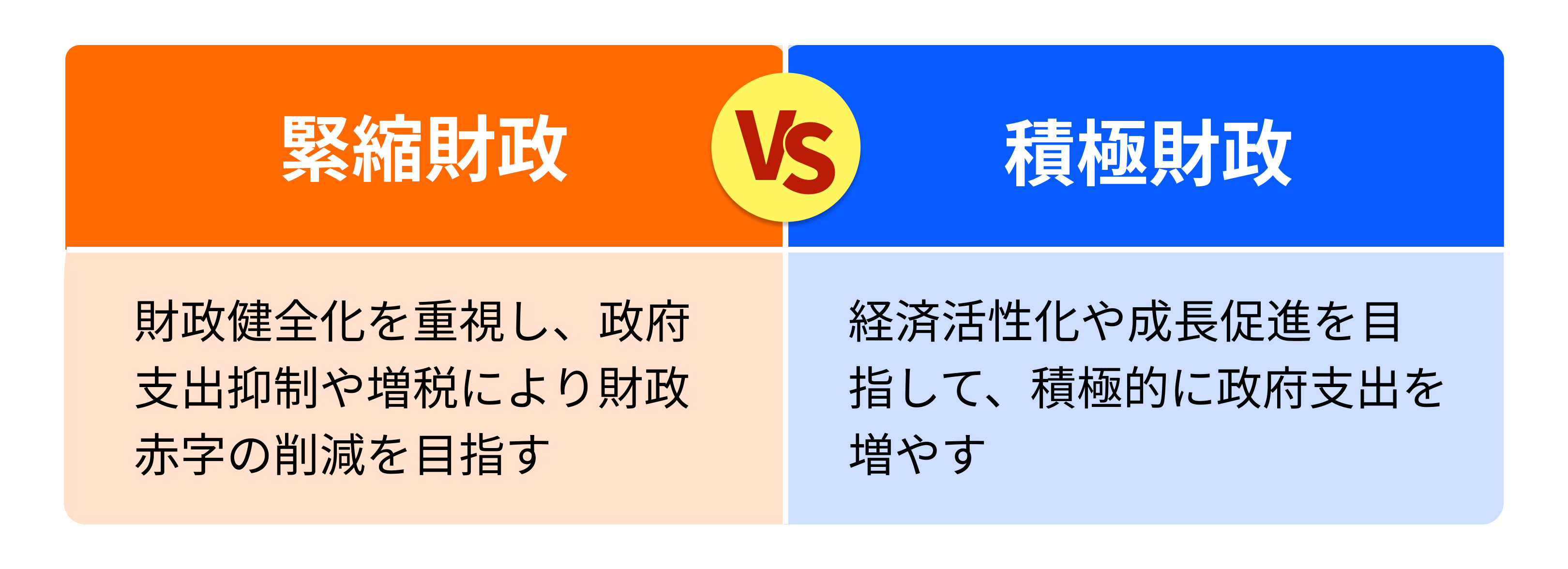 国民民主党の「財政出動」は経済とマーケットにどう影響する？