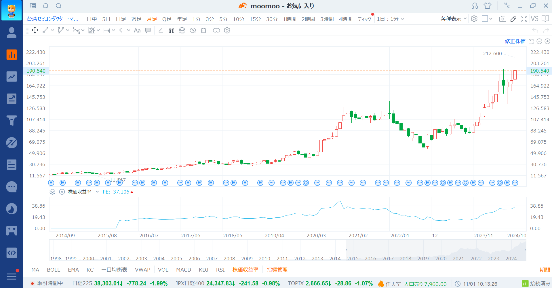 台湾の半導体メーカーTSMCってどんな会社？株価や世界ランキング、半導体工場の情報をご紹介
