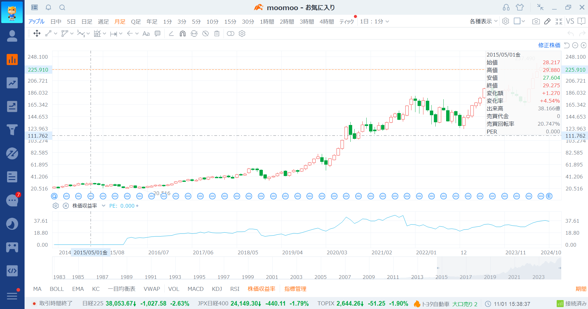 アップル株の決算まとめと投資戦略
