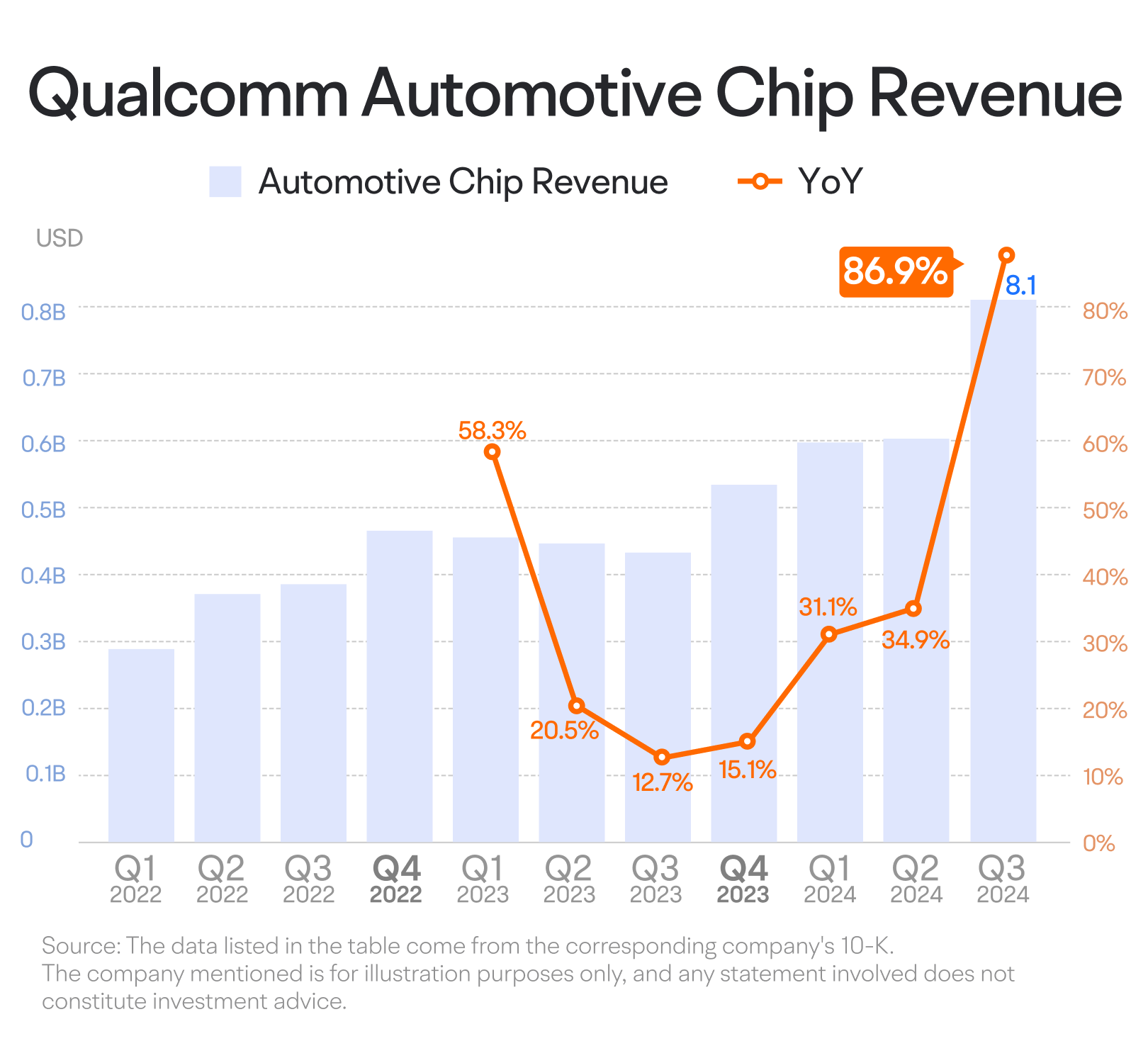 11.2024] 人工智能个人电脑芯片推动了高通的股价。 财报中需要关注的关键领域有哪些？