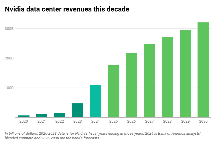 The contents of this figure are for reference only and do not constitute any investment advice.