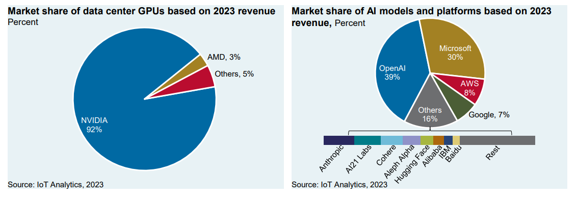 The contents of this figure are for reference only and do not constitute any investment advice. Past performance is not predictive of future performance, markets are risky and investments need to be cautious.