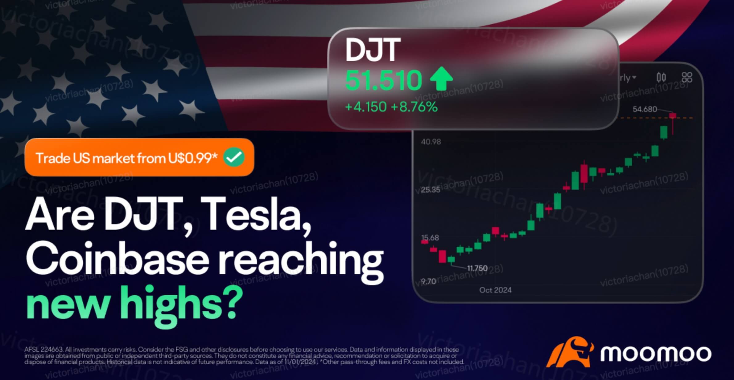 tesla stock peice surge as Trump win