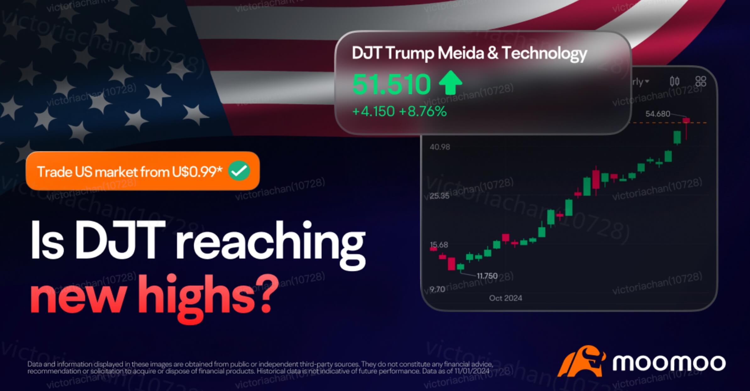 trump win affect us stocks