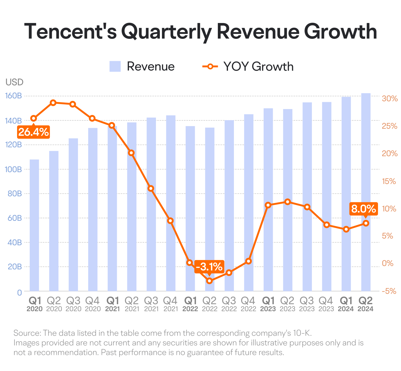 2024年11月]解读中国科技巨头腾讯控股的收益
