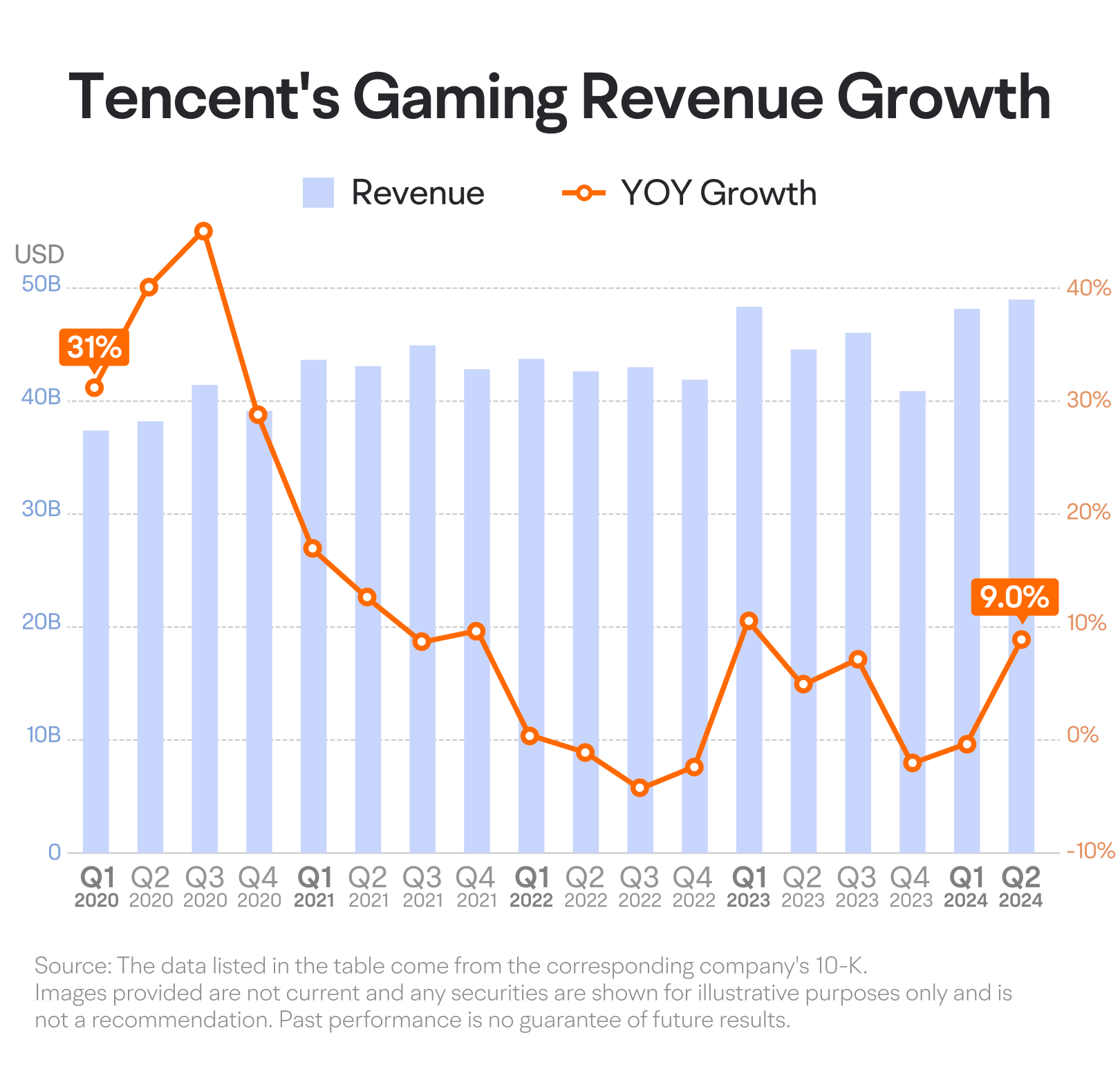 2024年11月]解读中国科技巨头腾讯控股的收益