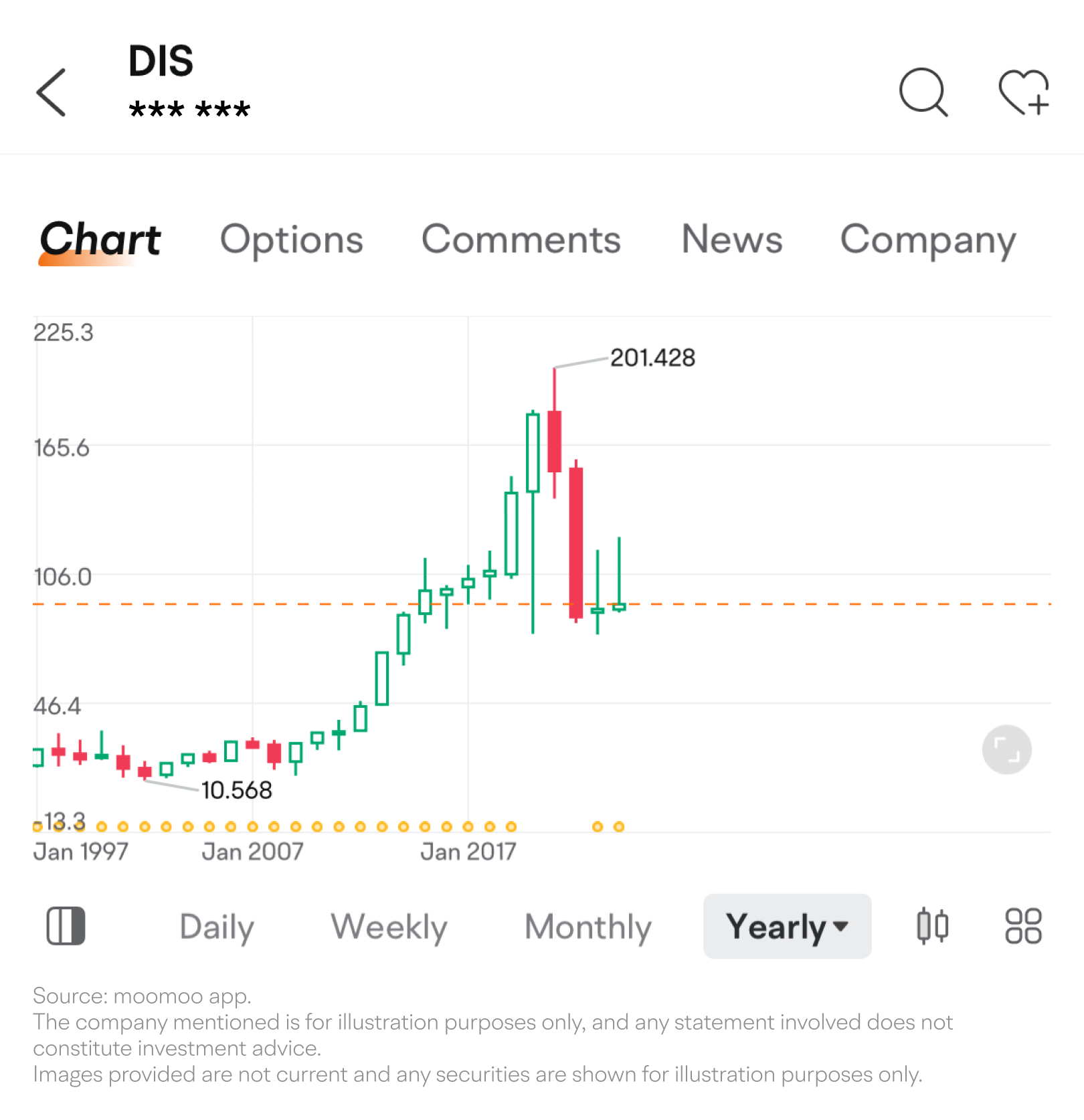 2024年11月]迪士尼已经扭转局面了吗？留意这三个盈利信号