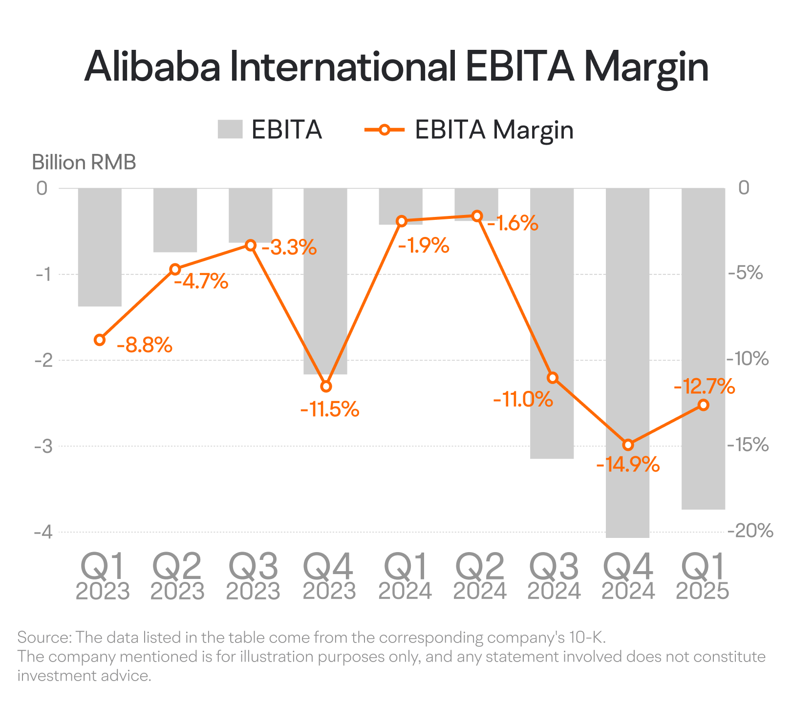 2024年11月]理解阿里巴巴的收益：这家中国电子商务巨头会逆转局面吗？