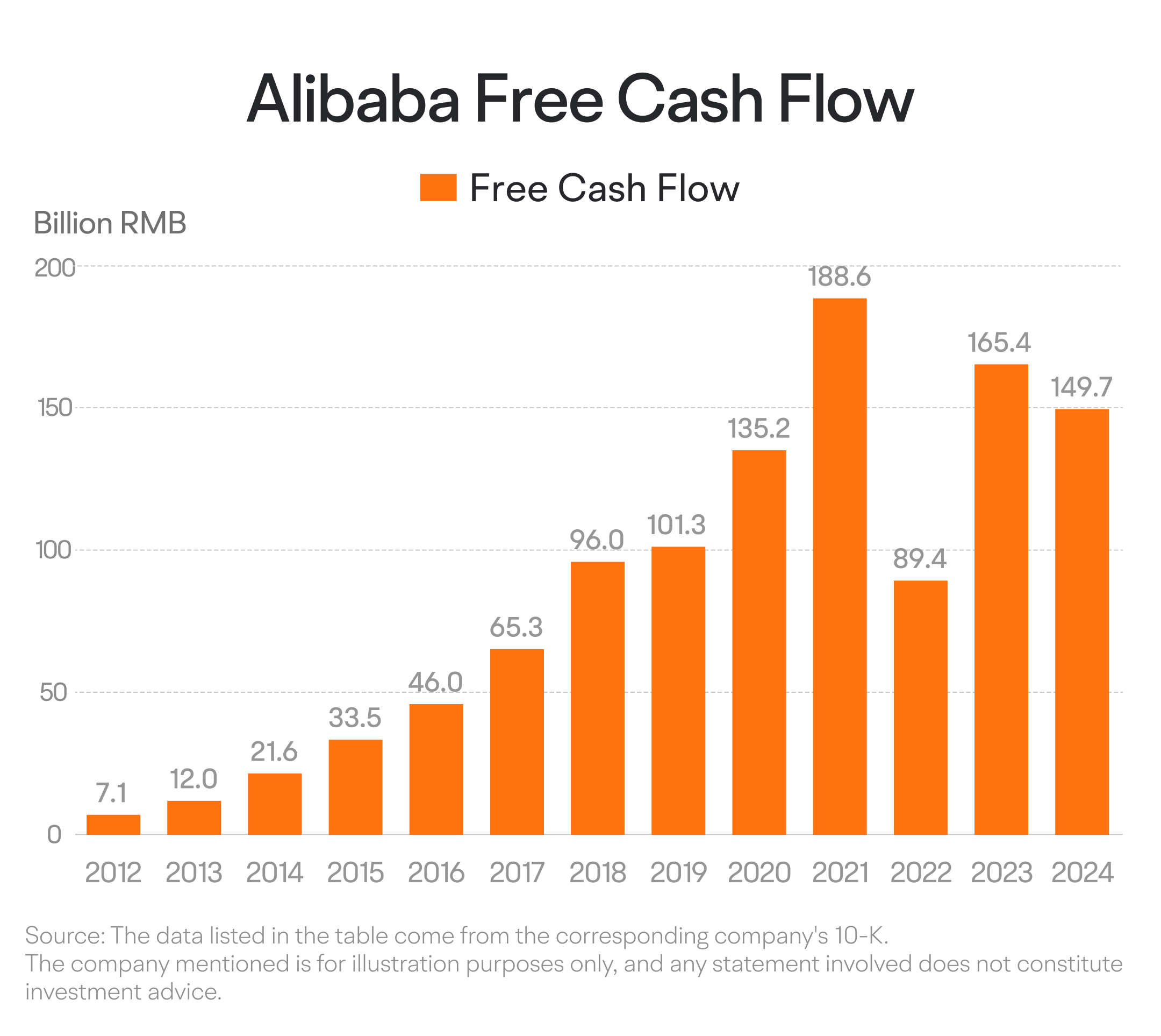 2024年11月]了解阿里巴巴的盈利：中國電子商務巨頭是否會扭轉局勢？