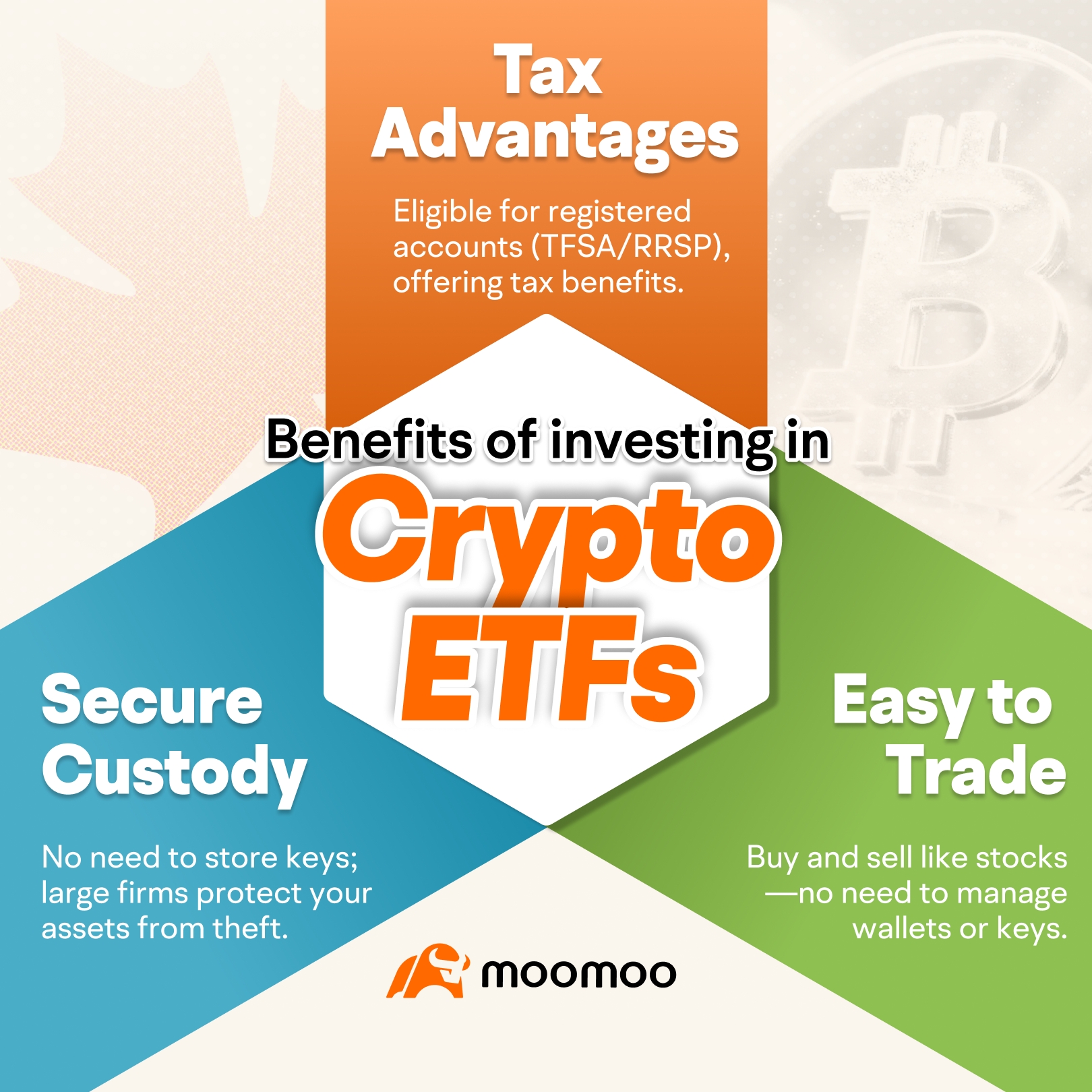 What Is a Crypto ETF and How to Invest in Crypto ETFs in Canada?